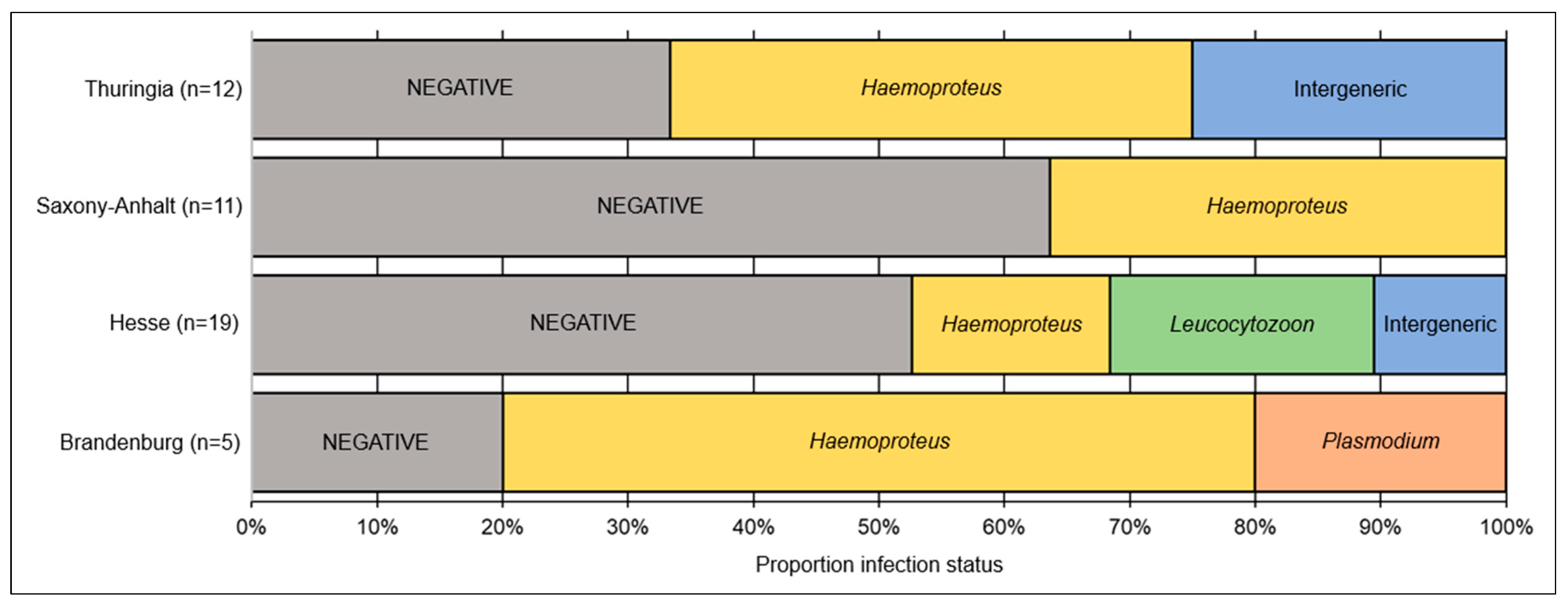 Microorganisms 13 01305 g001
