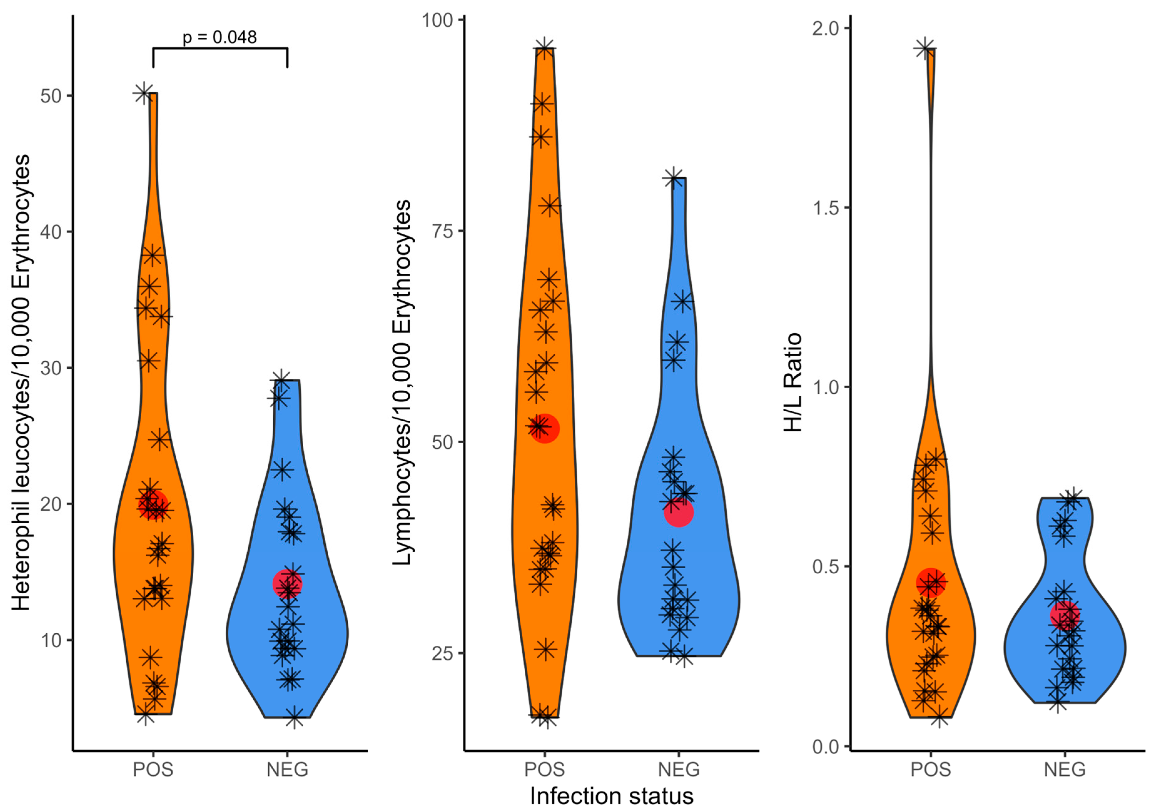 Microorganisms 13 01305 g003