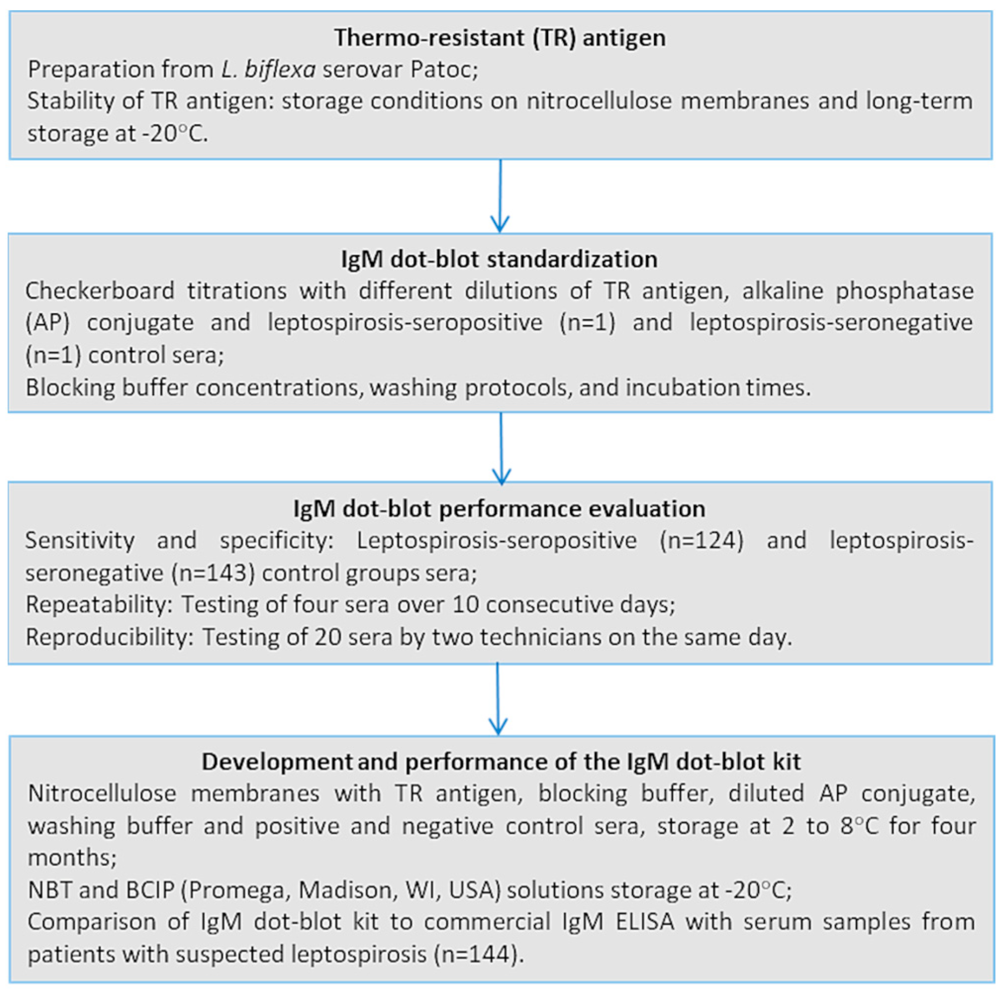 Microorganisms 13 01307 g001