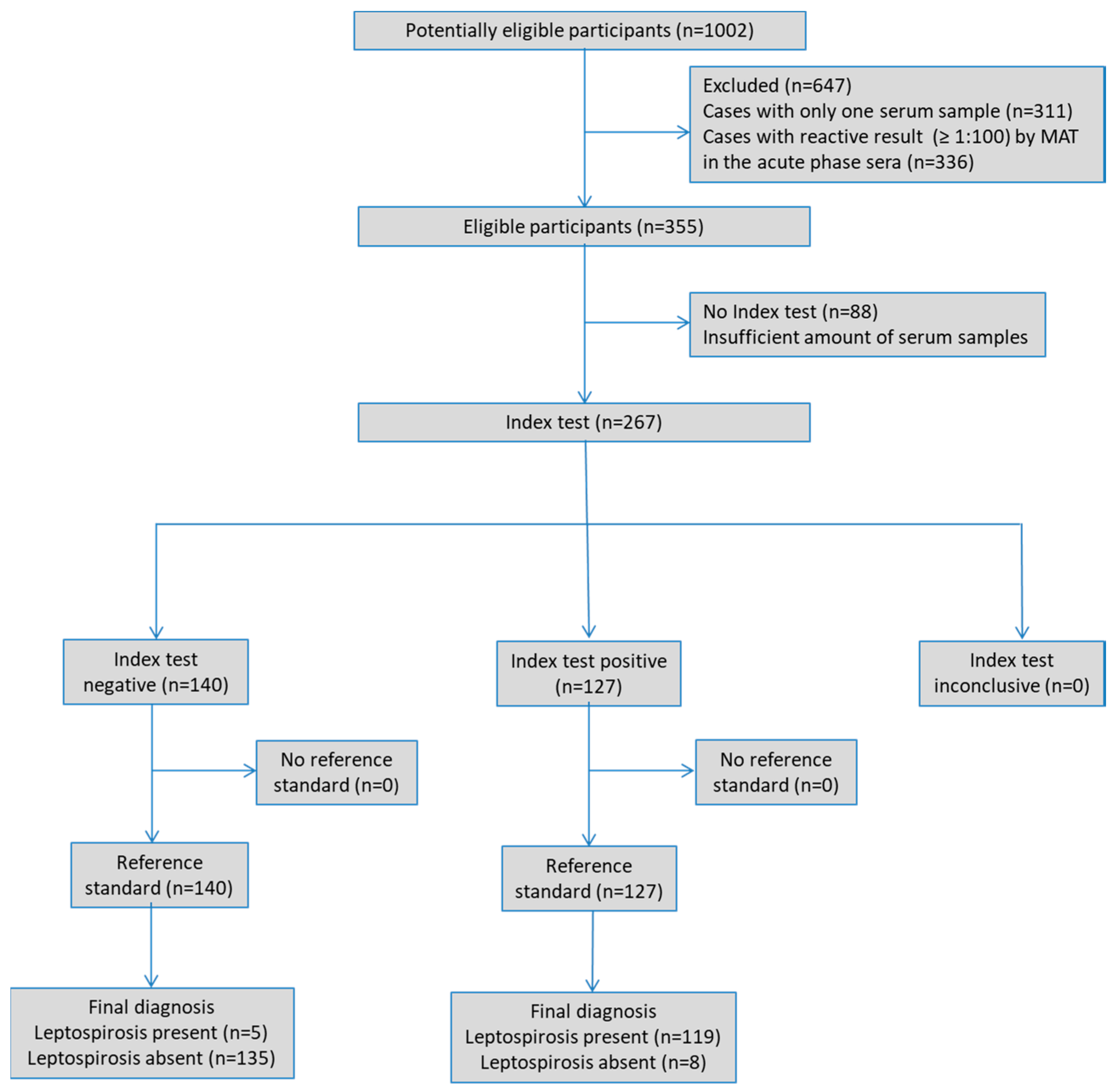 Microorganisms 13 01307 g002