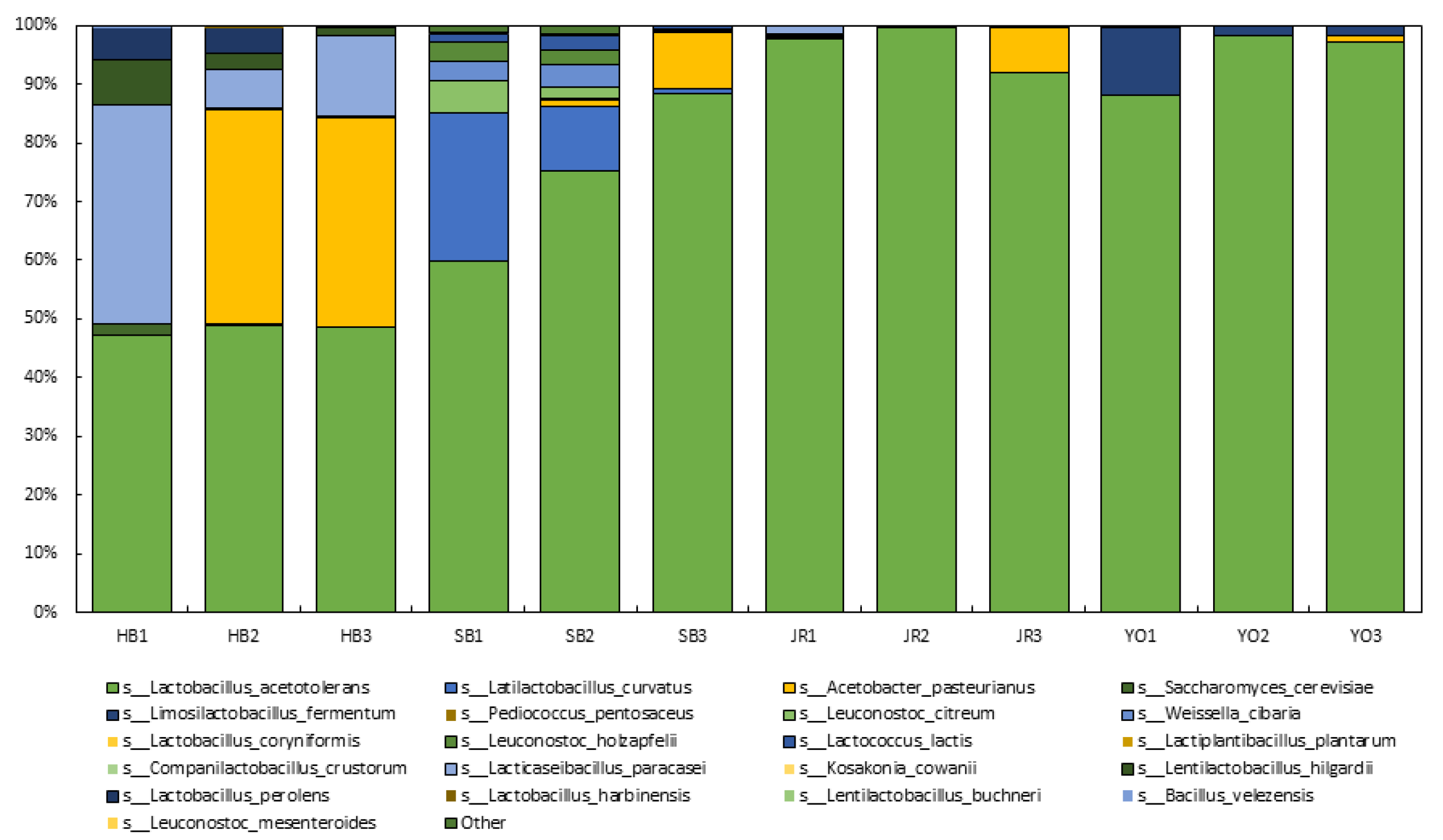 Microorganisms 13 01308 g002