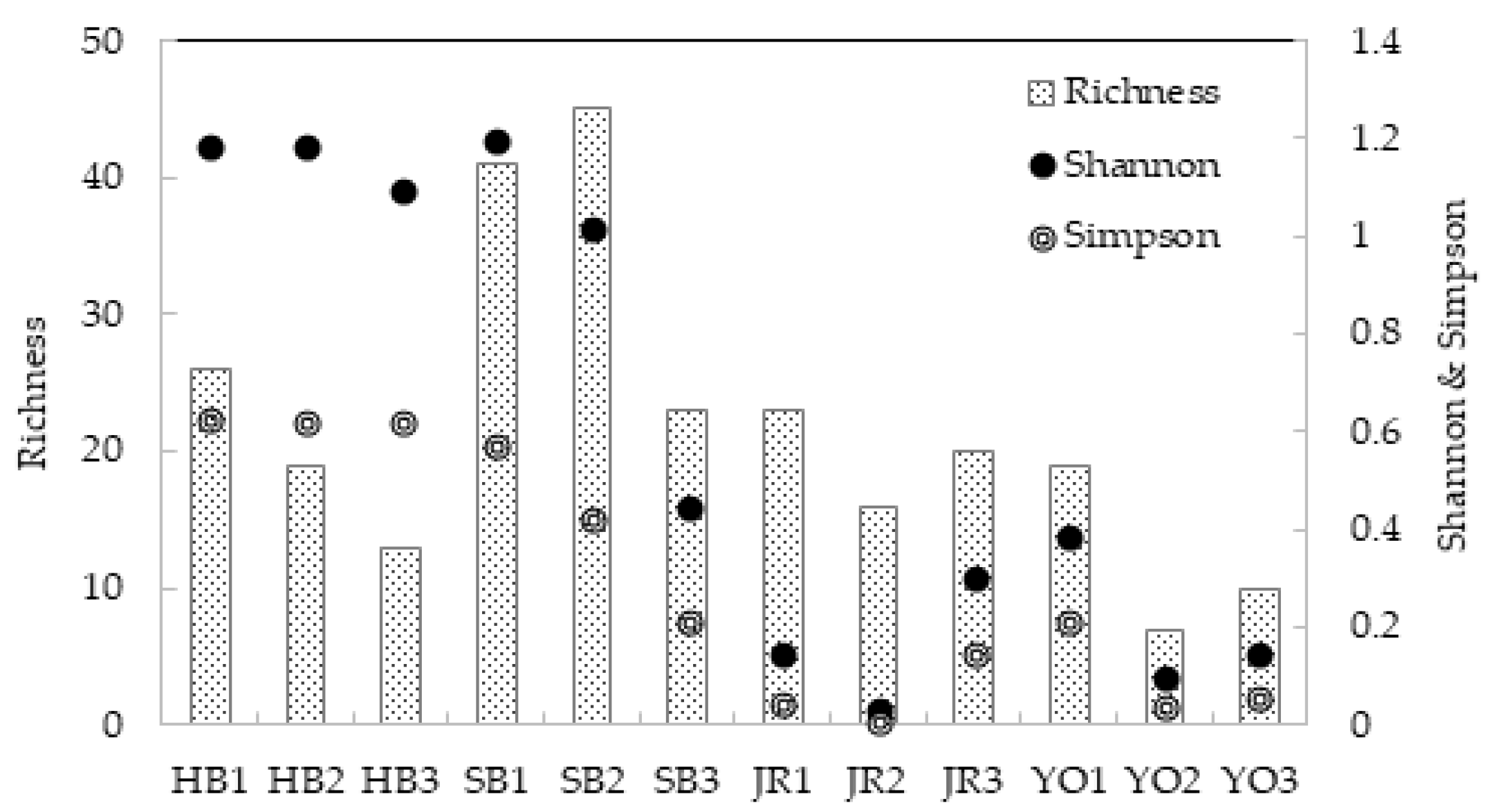 Microorganisms 13 01308 g003