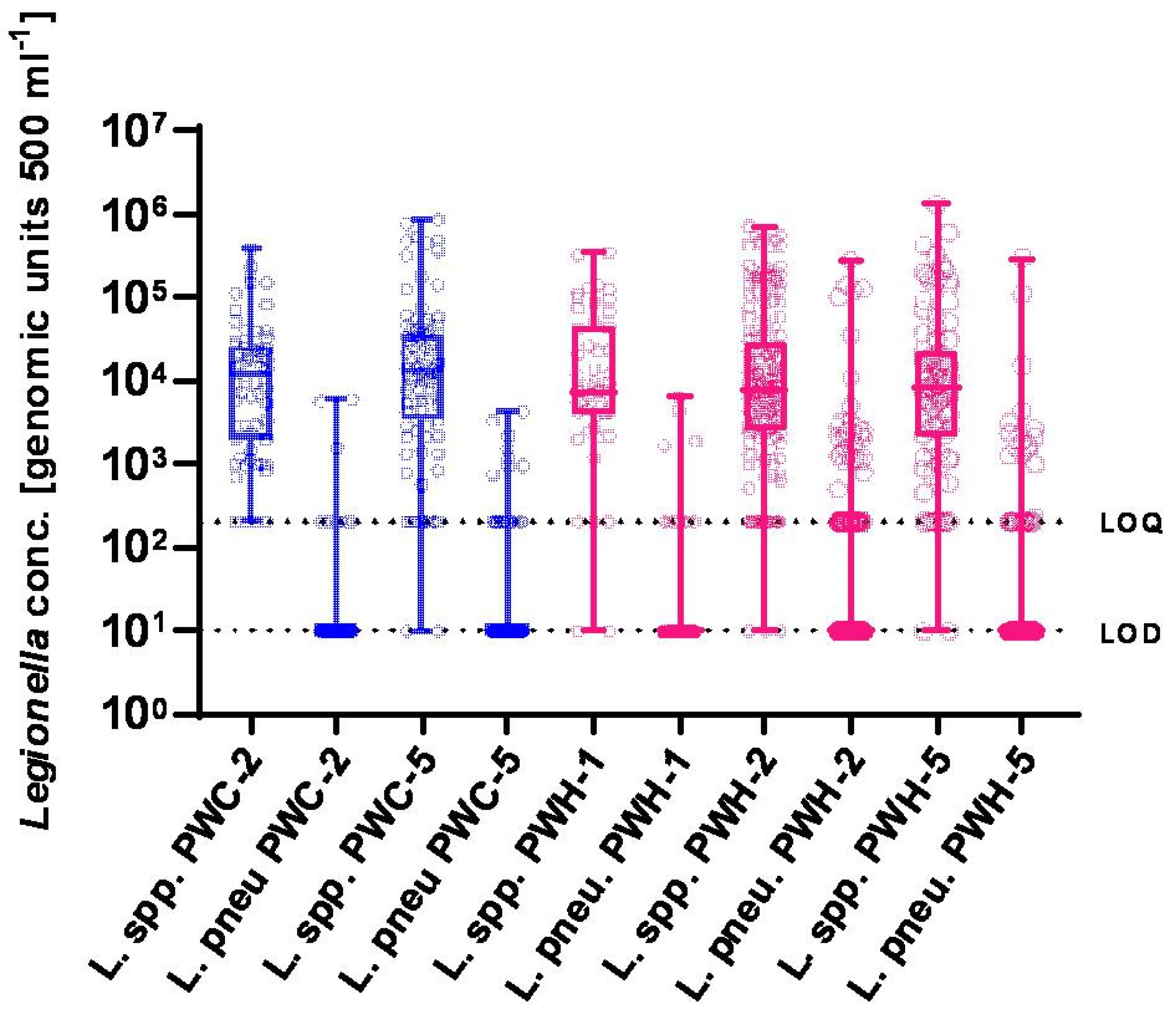 Microorganisms 13 01311 g002