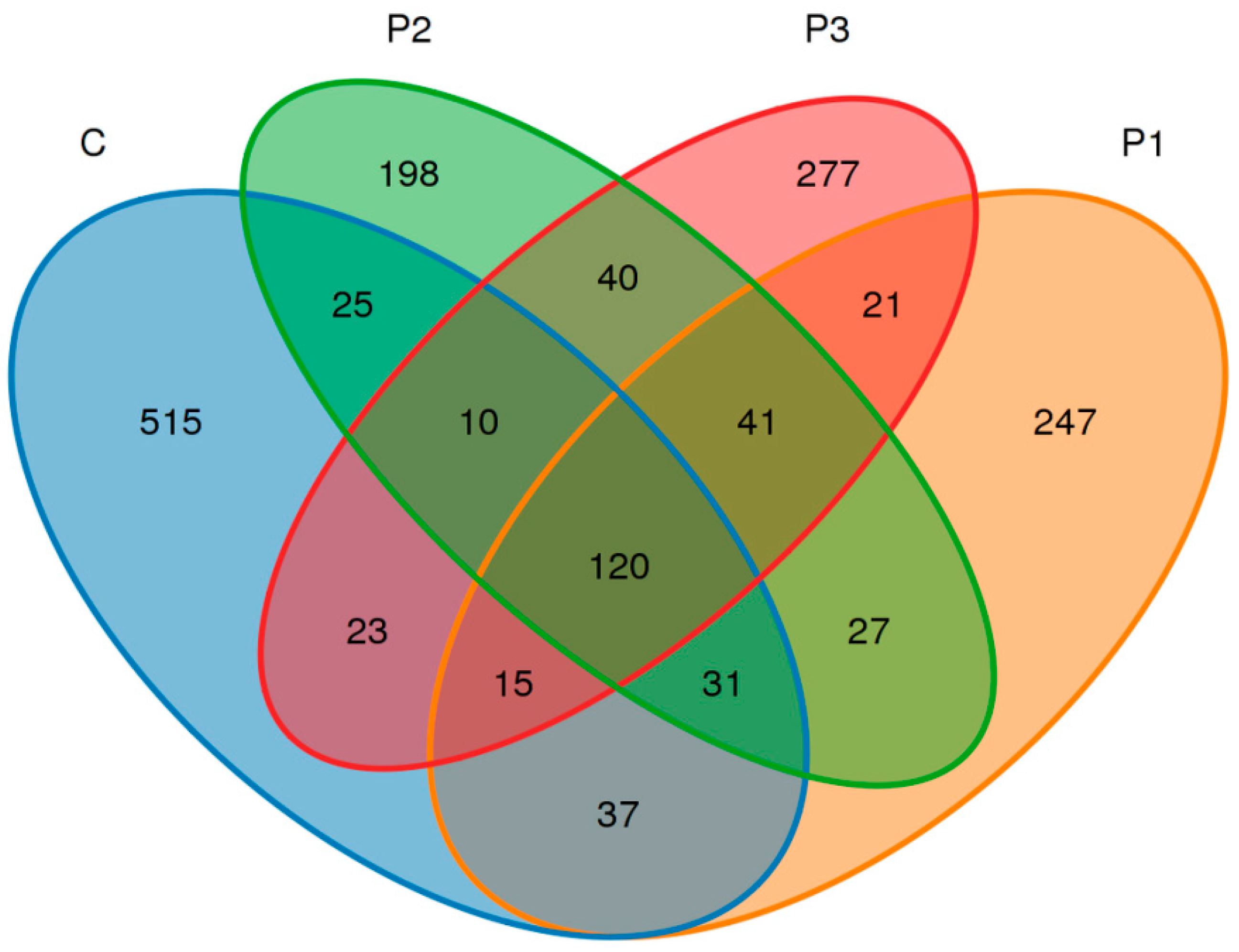 Microorganisms 13 01314 g002