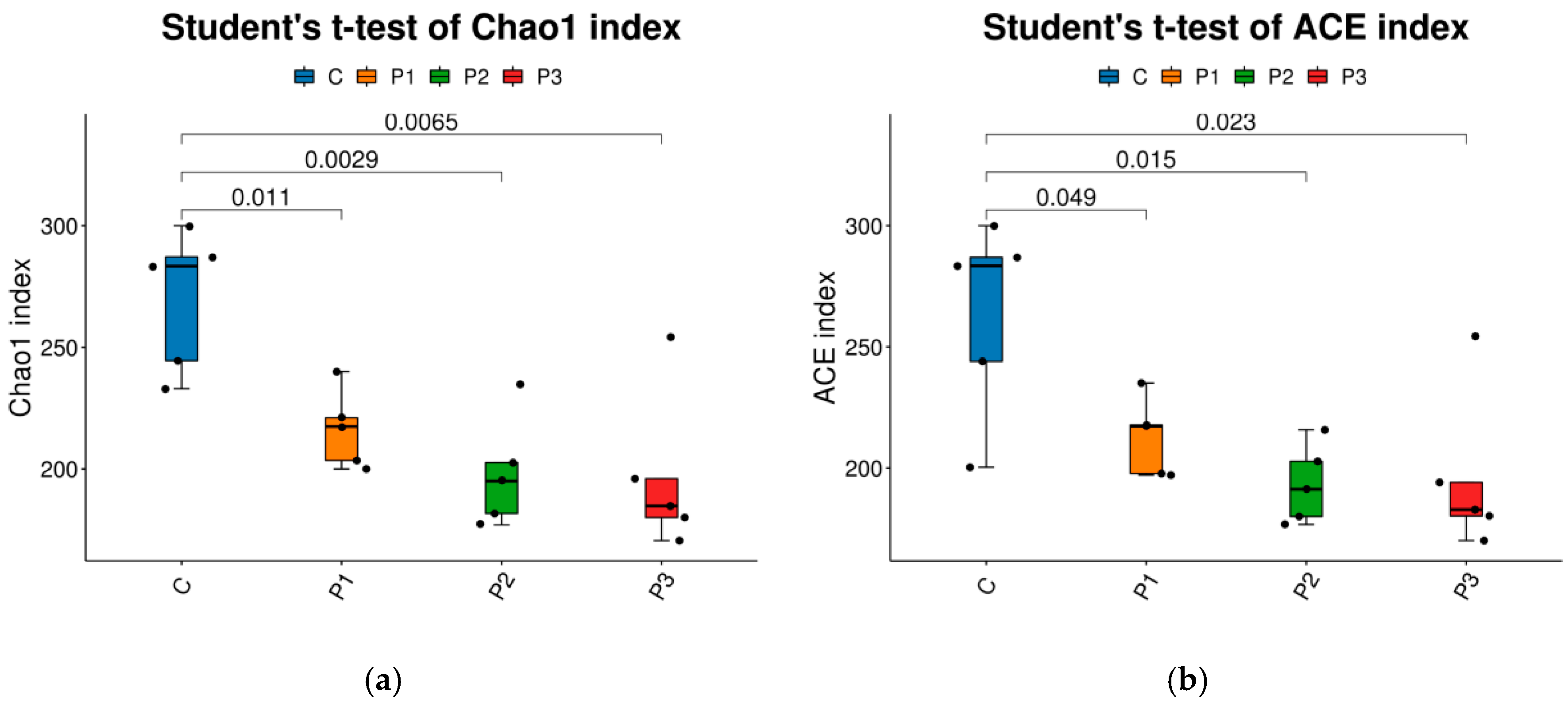 Microorganisms 13 01314 g003a