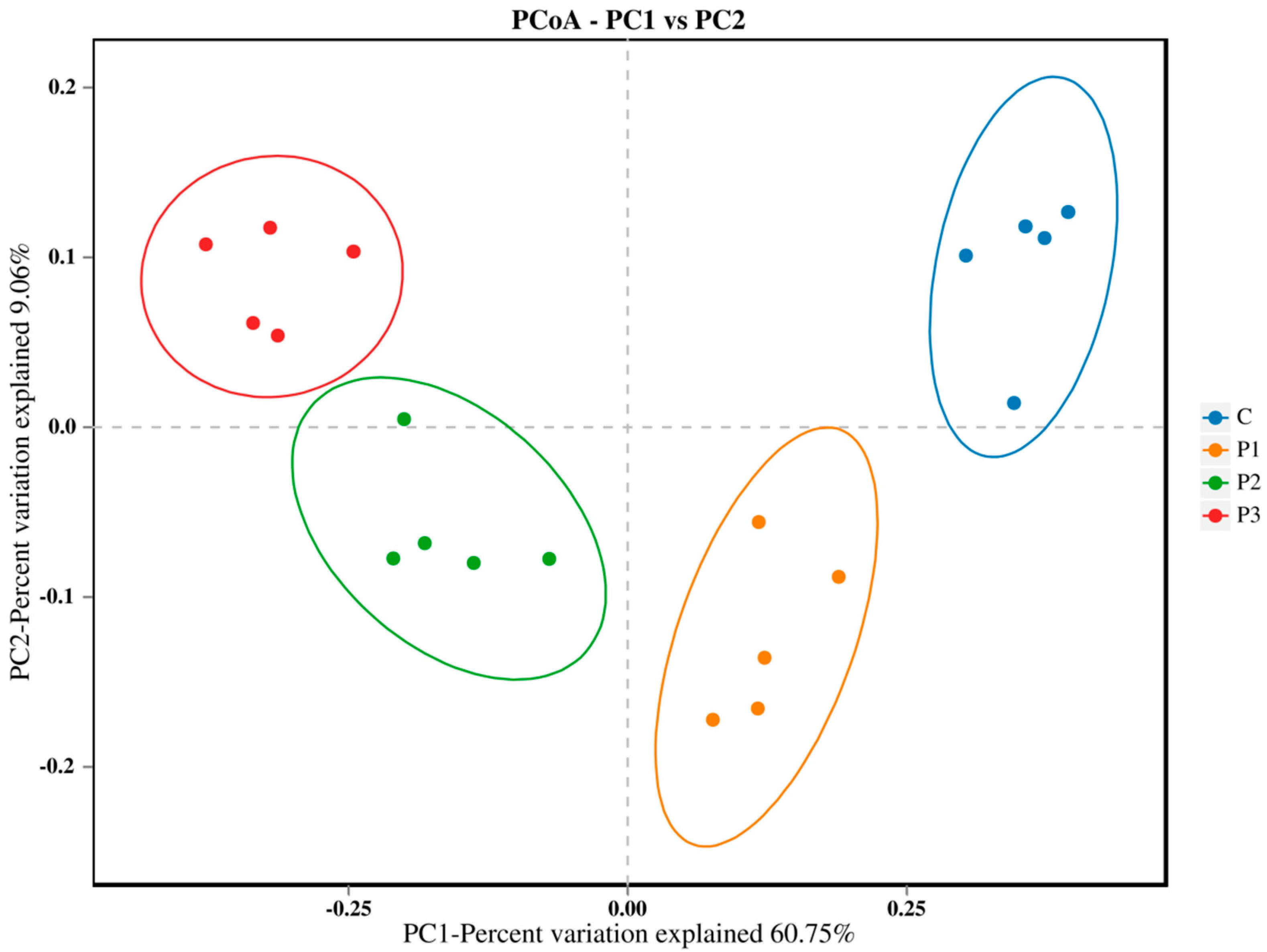 Microorganisms 13 01314 g004