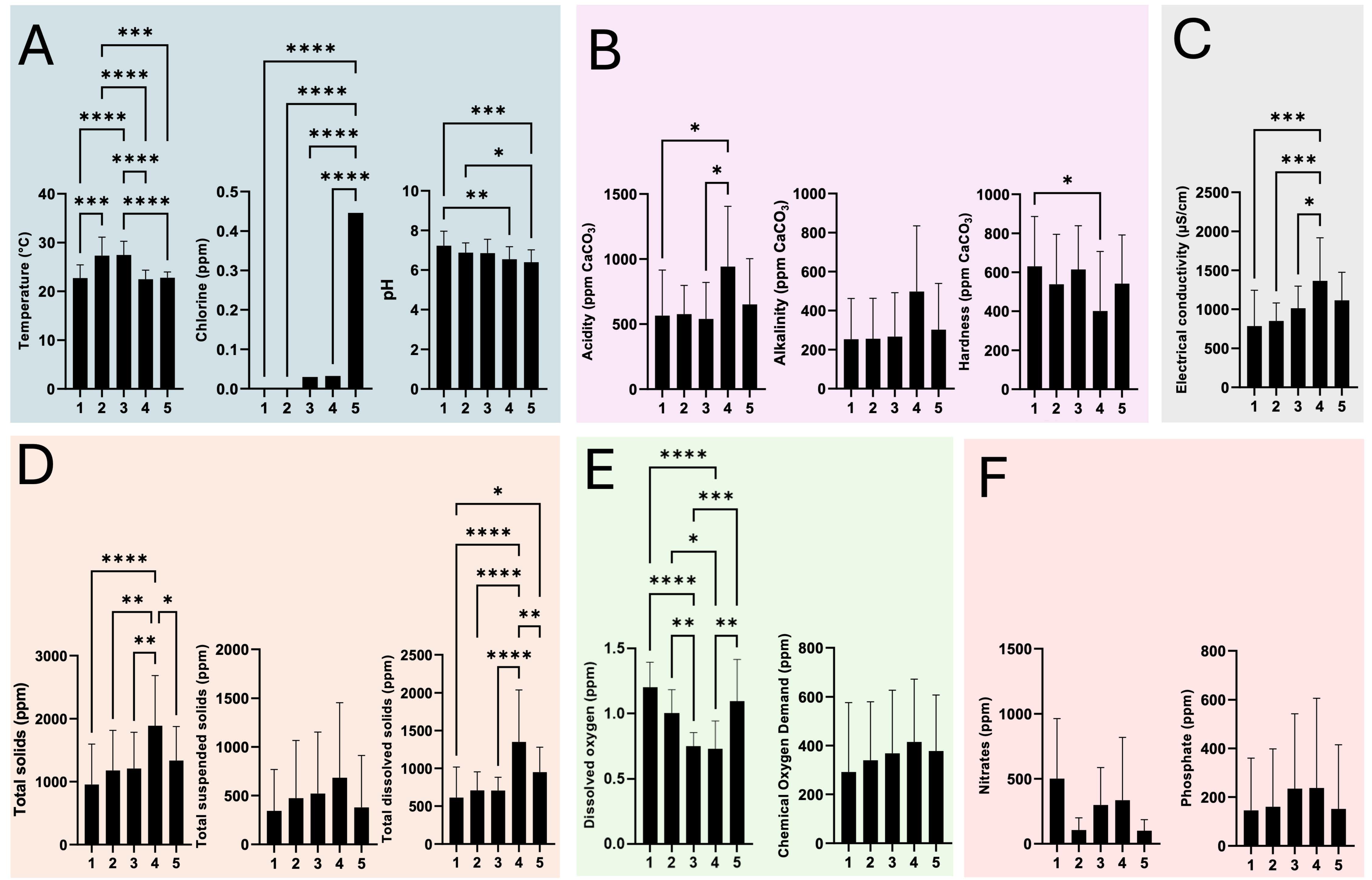 Microorganisms 13 01316 g002