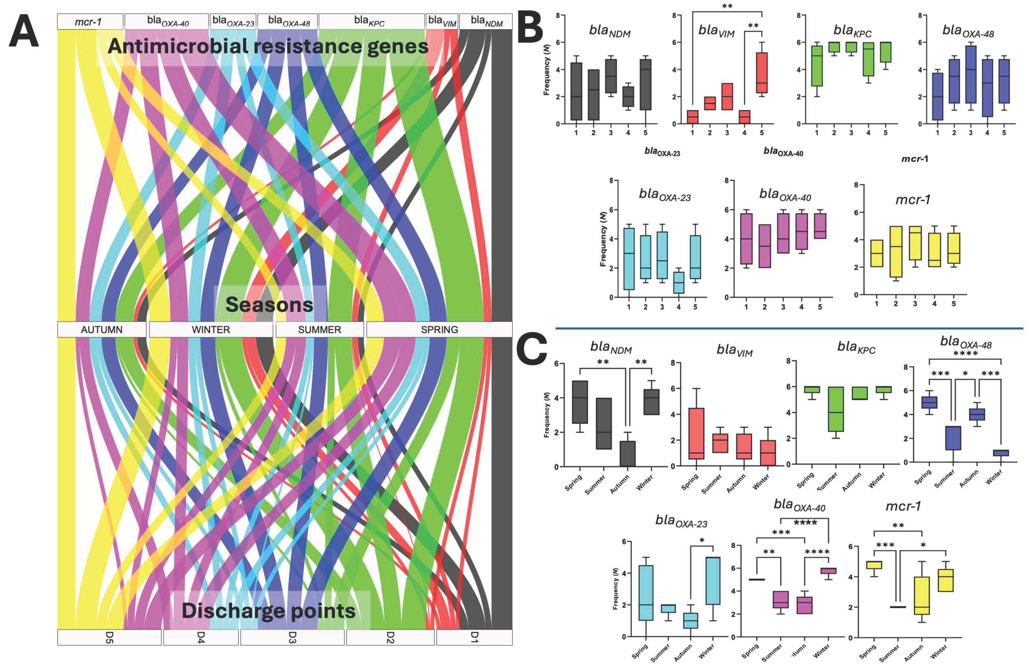 Microorganisms 13 01316 g005
