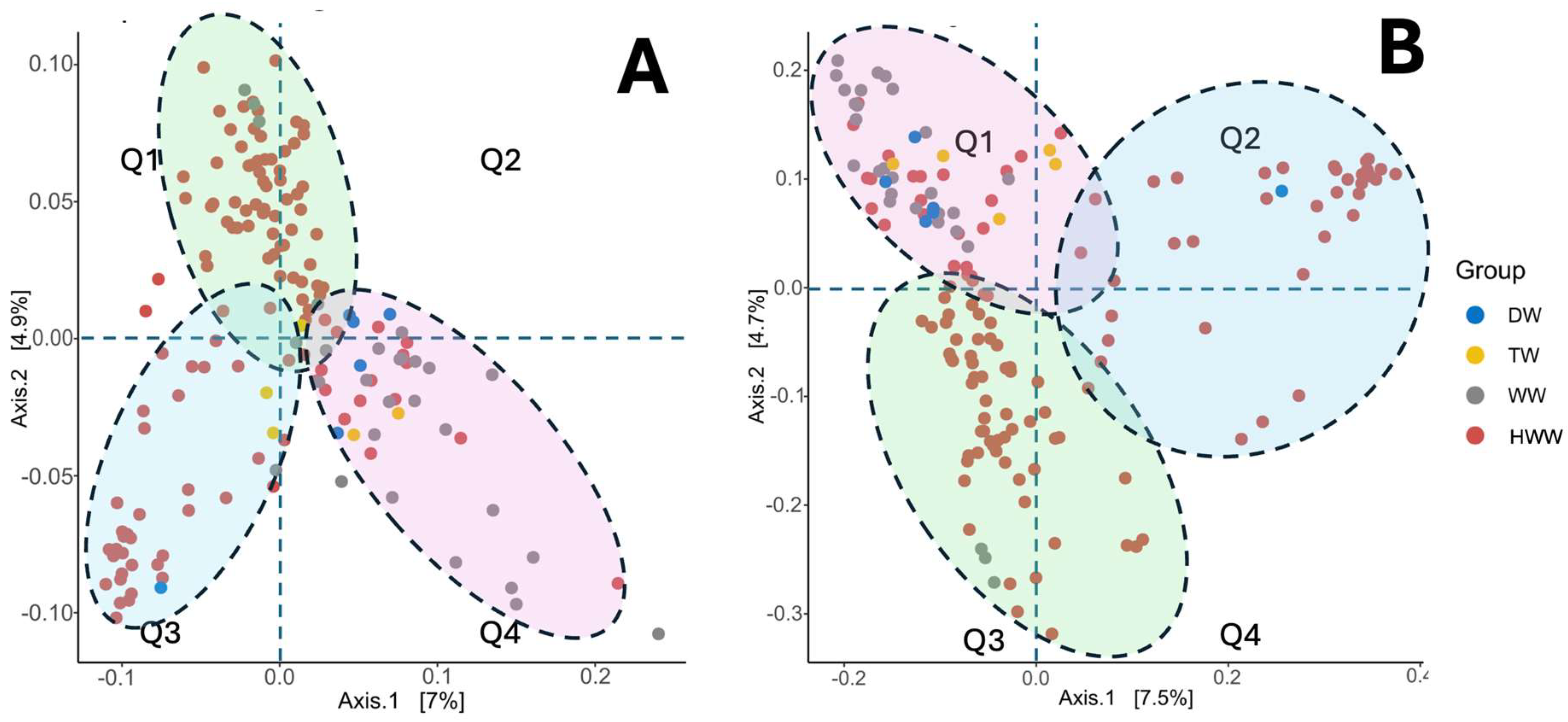 Microorganisms 13 01316 g008