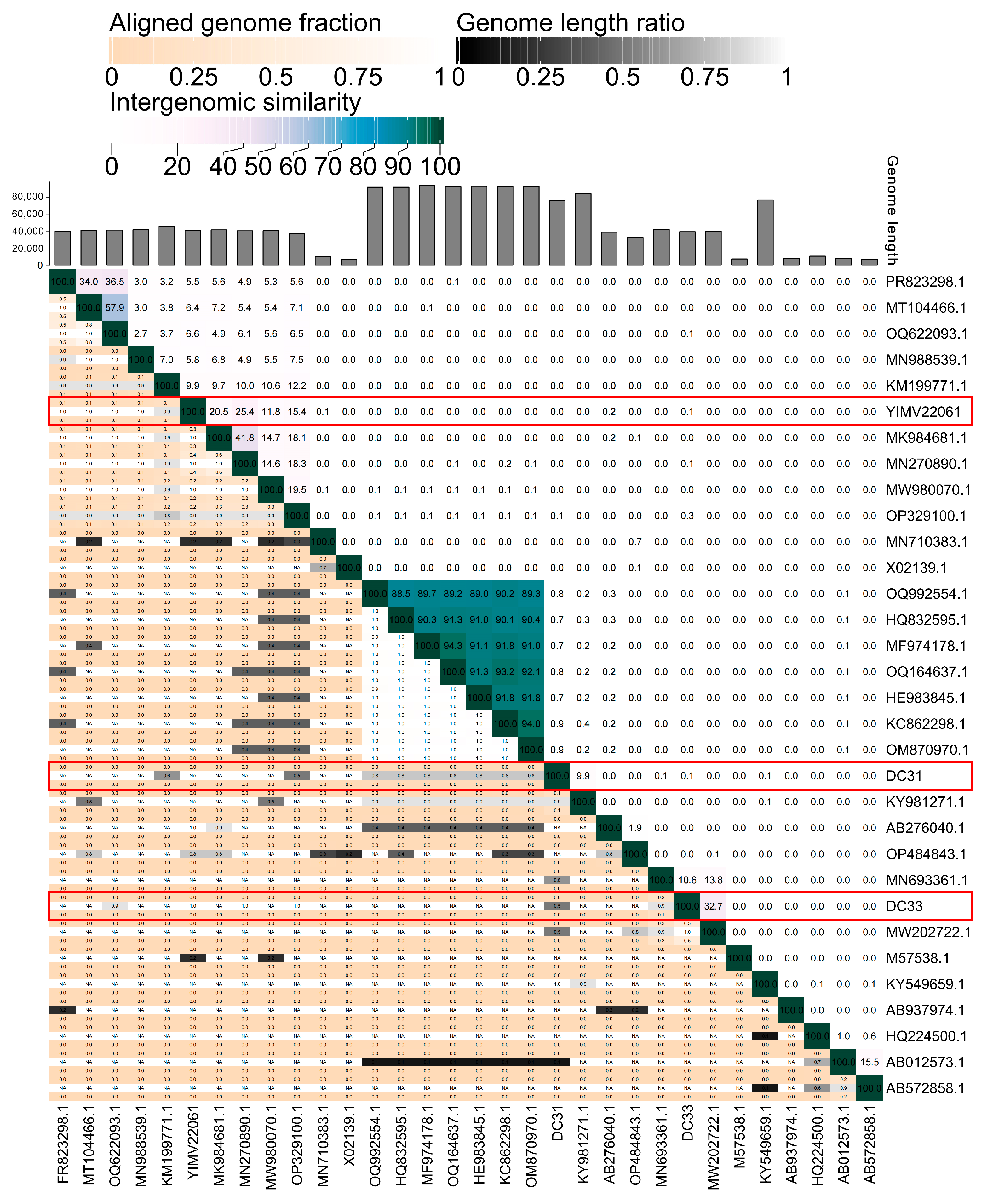 Microorganisms 13 01324 g006