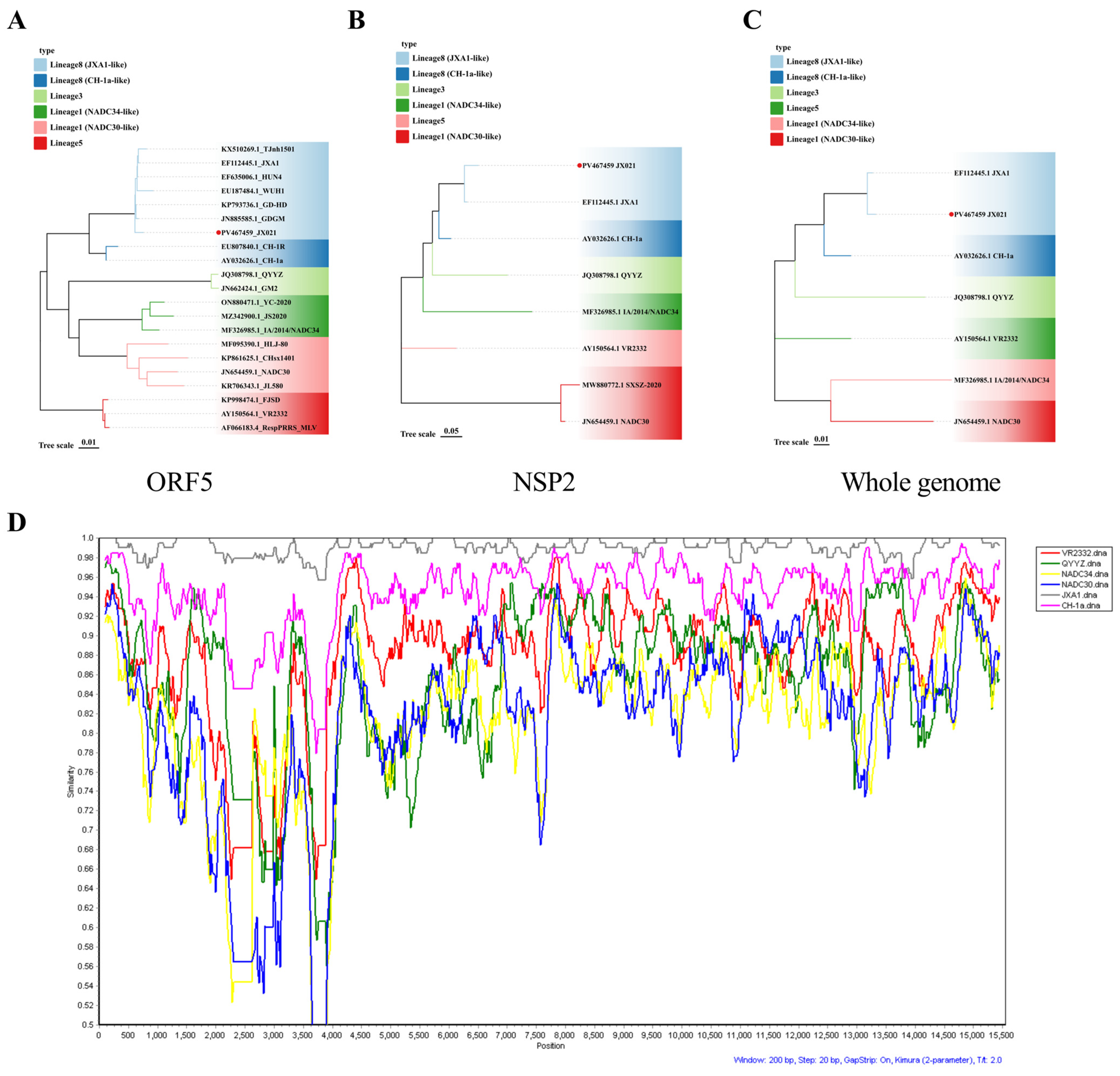 Microorganisms 13 01332 g002