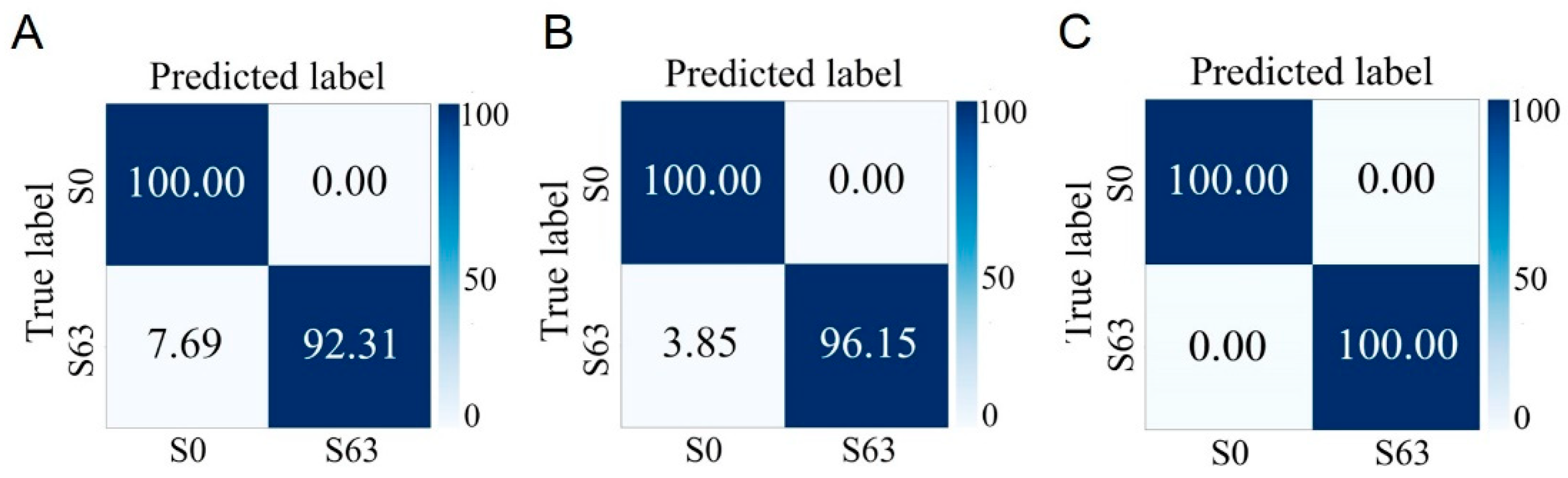 Microorganisms 13 01333 g006