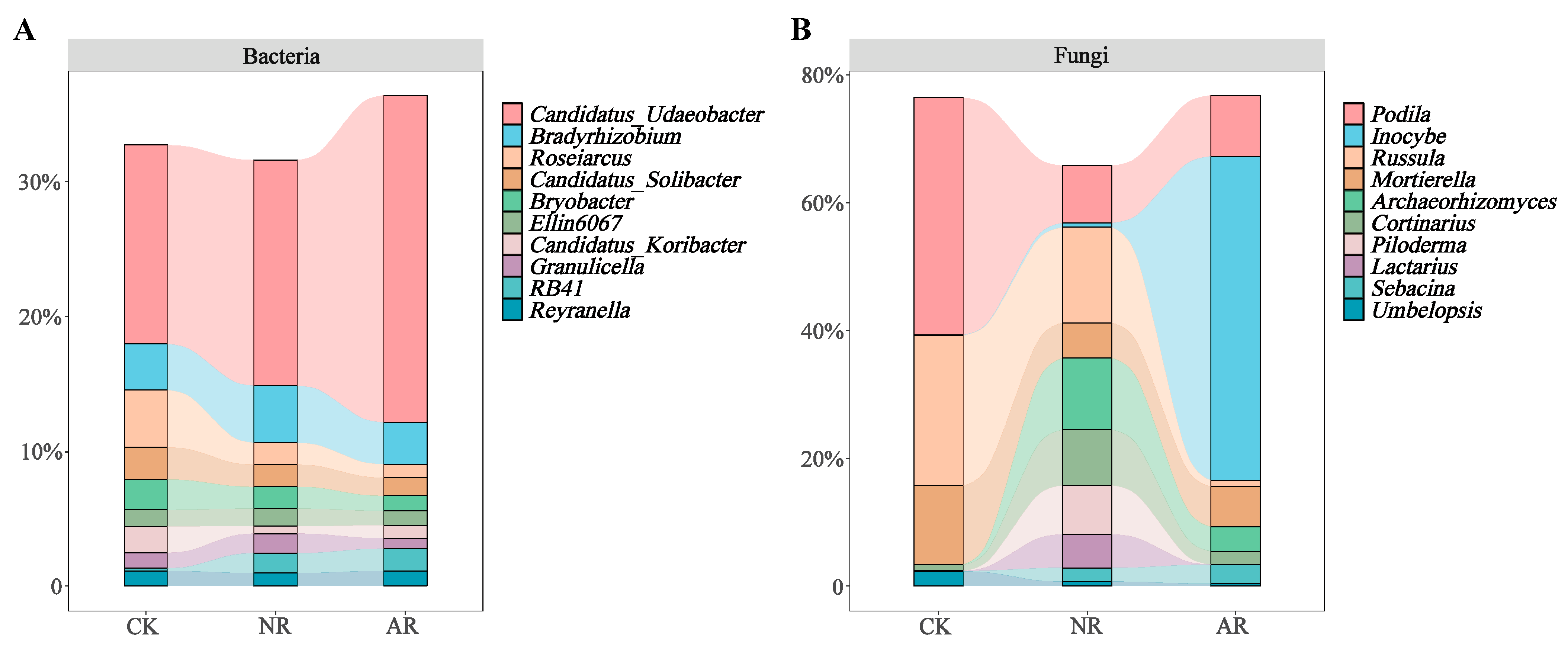 Microorganisms 13 01339 g002