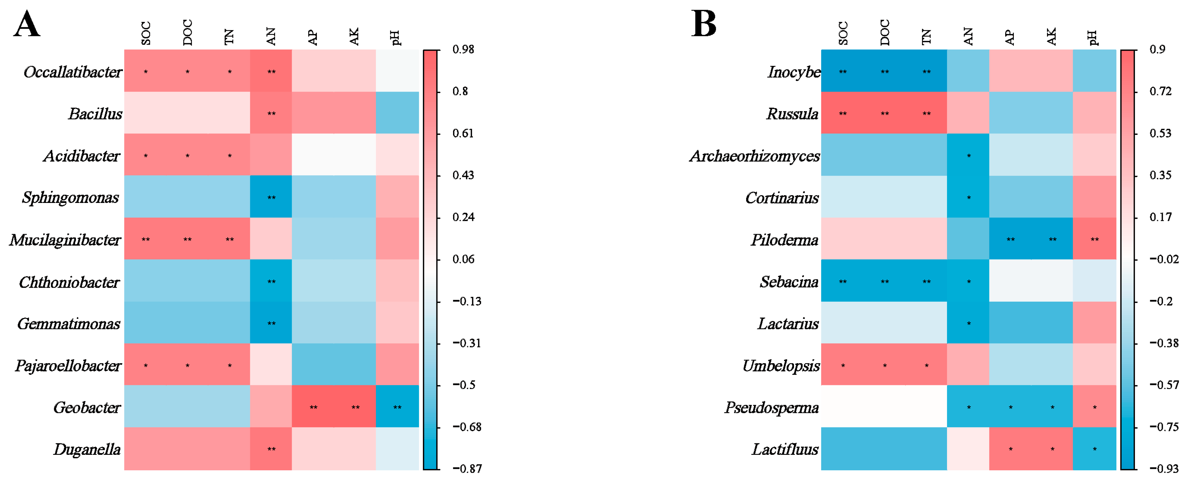Microorganisms 13 01339 g005