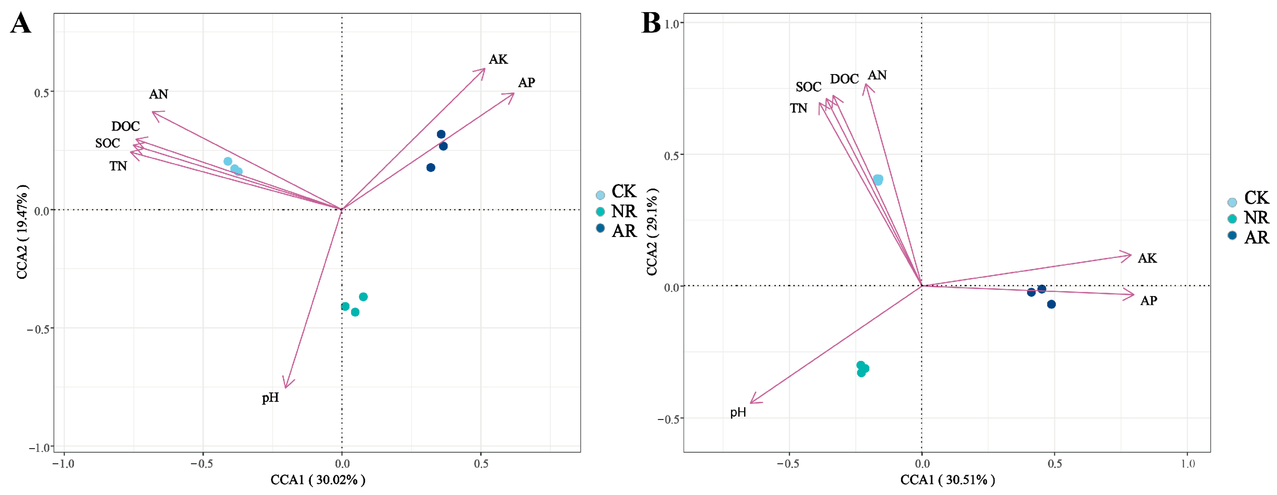 Microorganisms 13 01339 g006