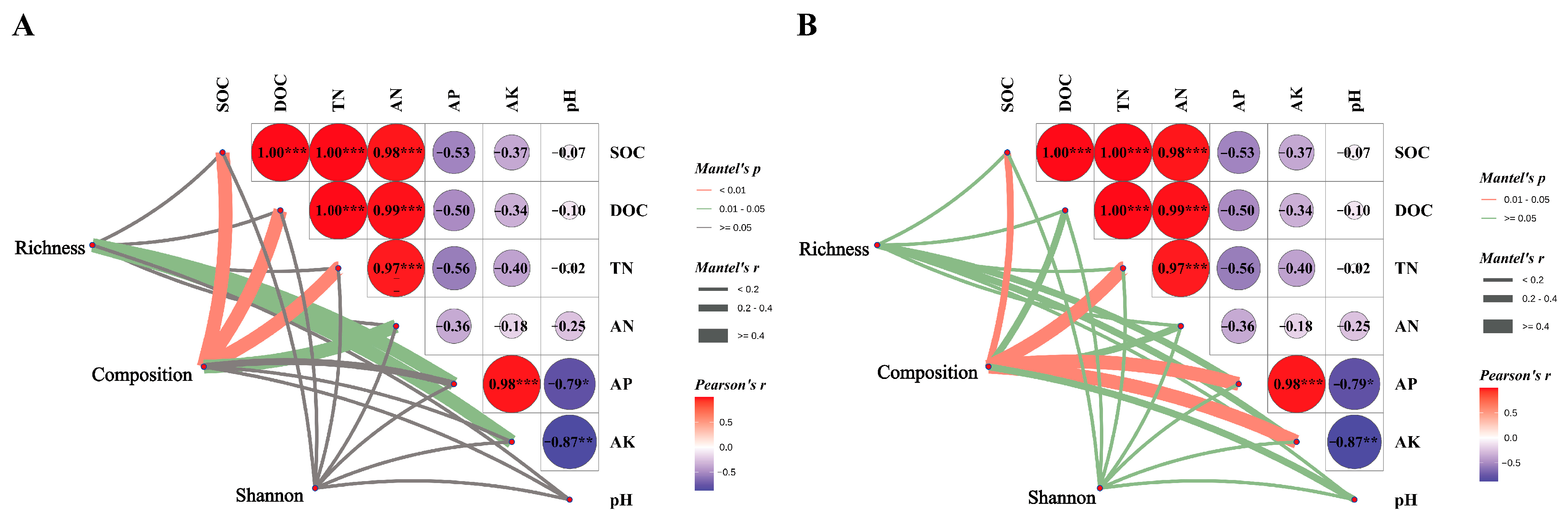 Microorganisms 13 01339 g007