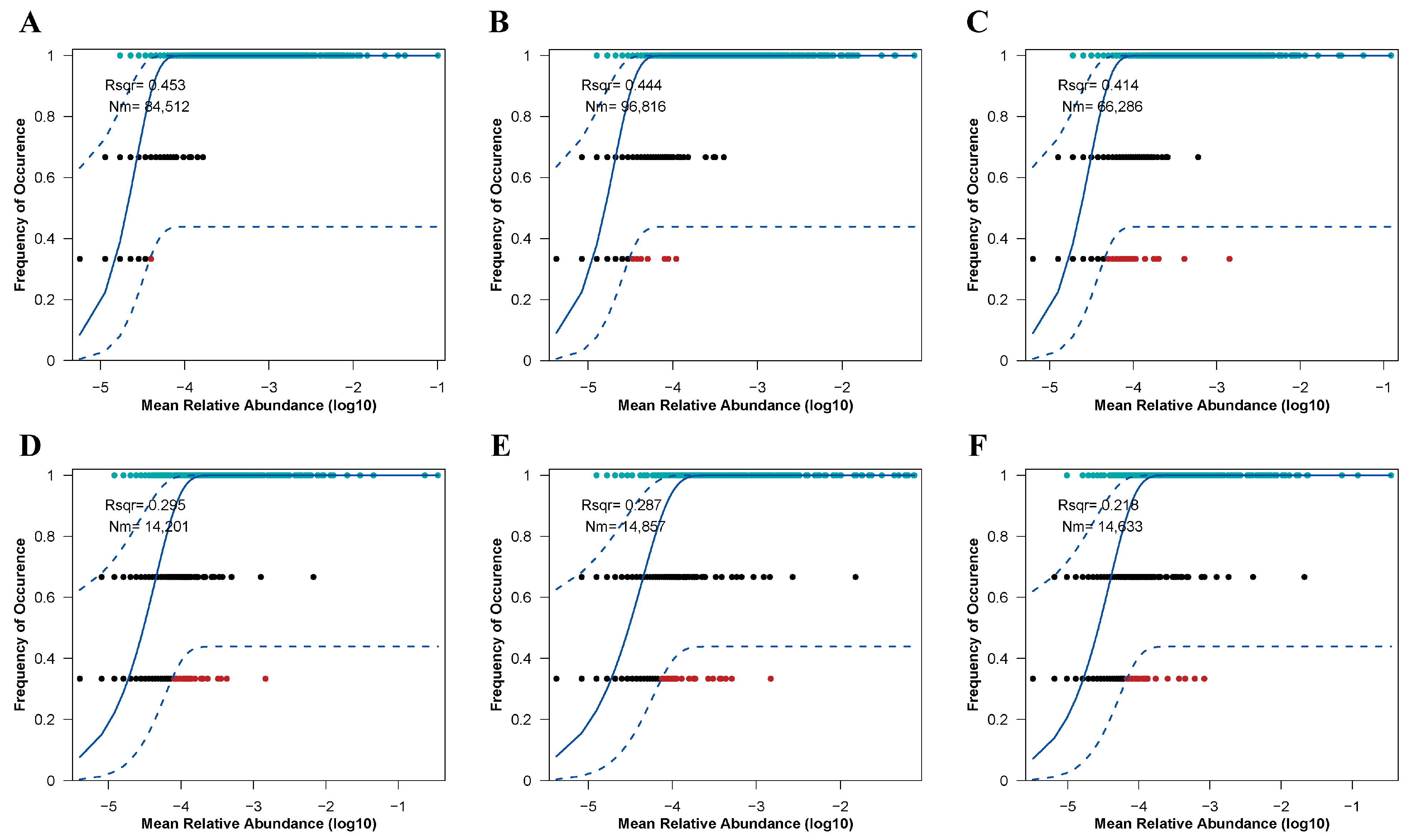 Microorganisms 13 01339 g008