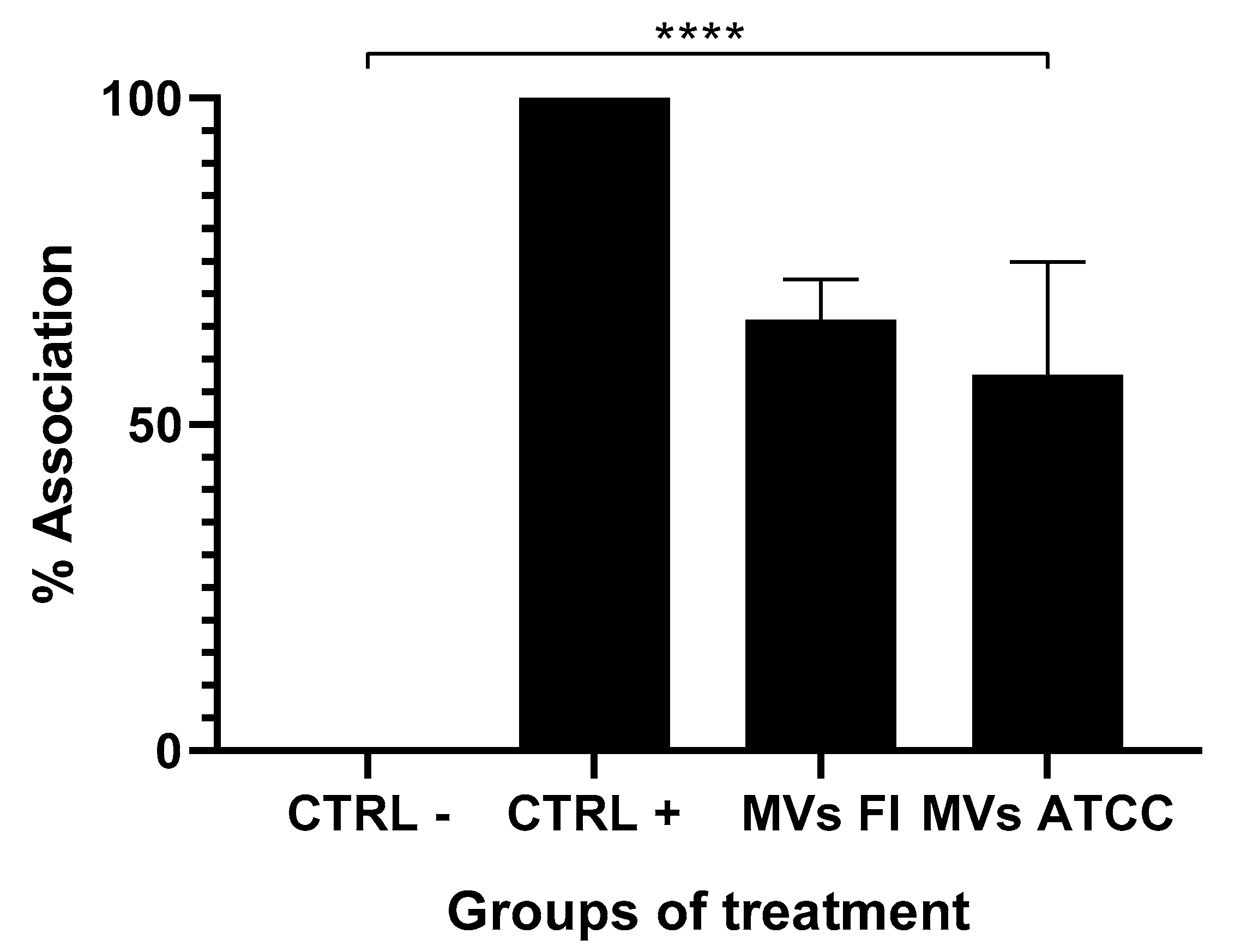 Microorganisms 13 01341 g003