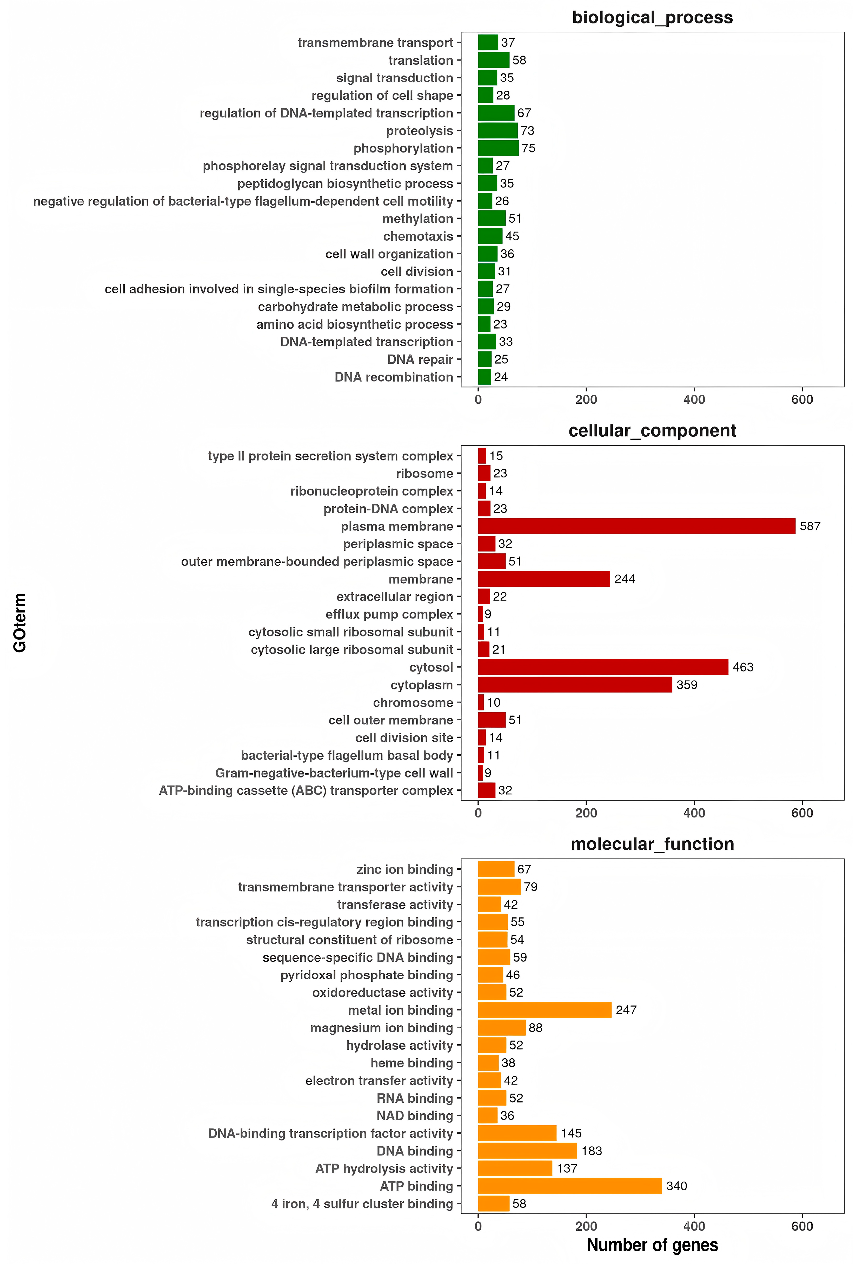 Microorganisms 13 01343 g009