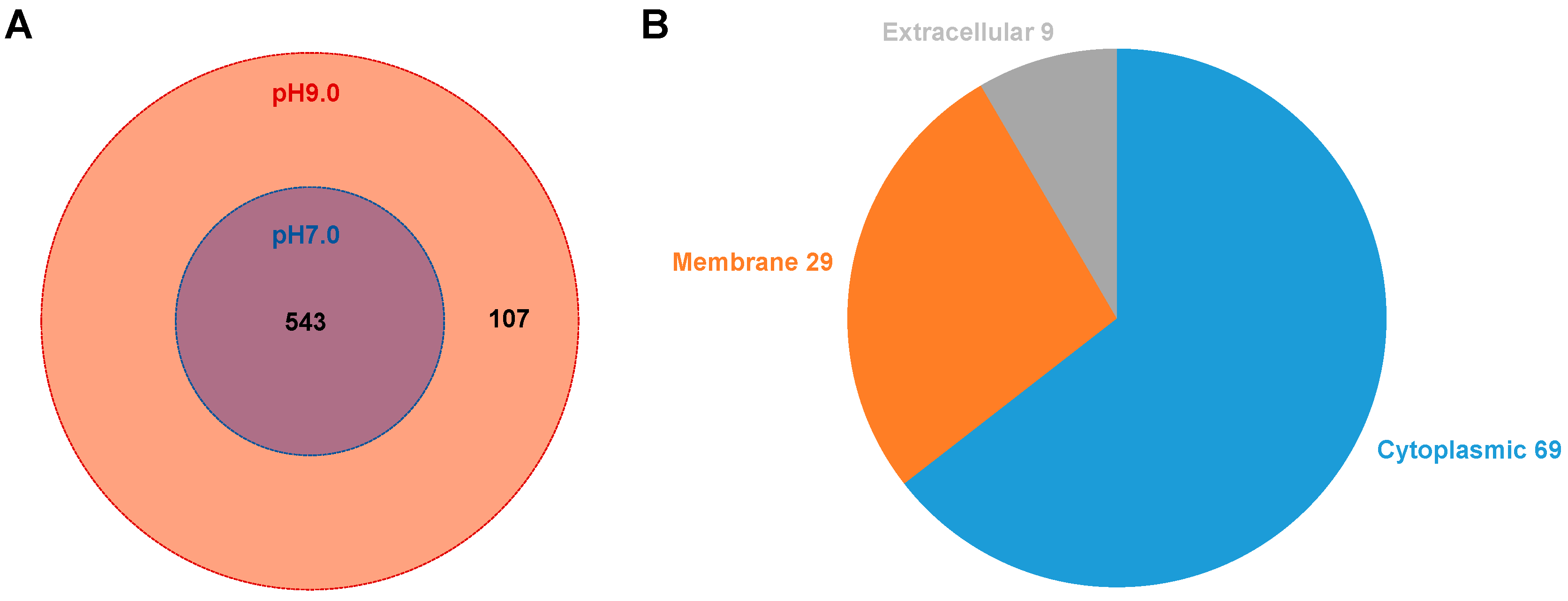 Microorganisms 13 01344 g002