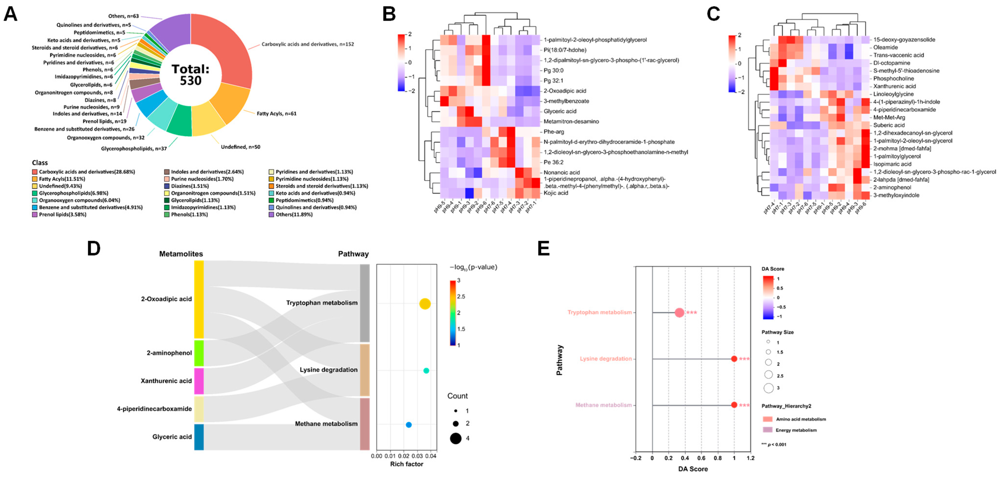 Microorganisms 13 01344 g005