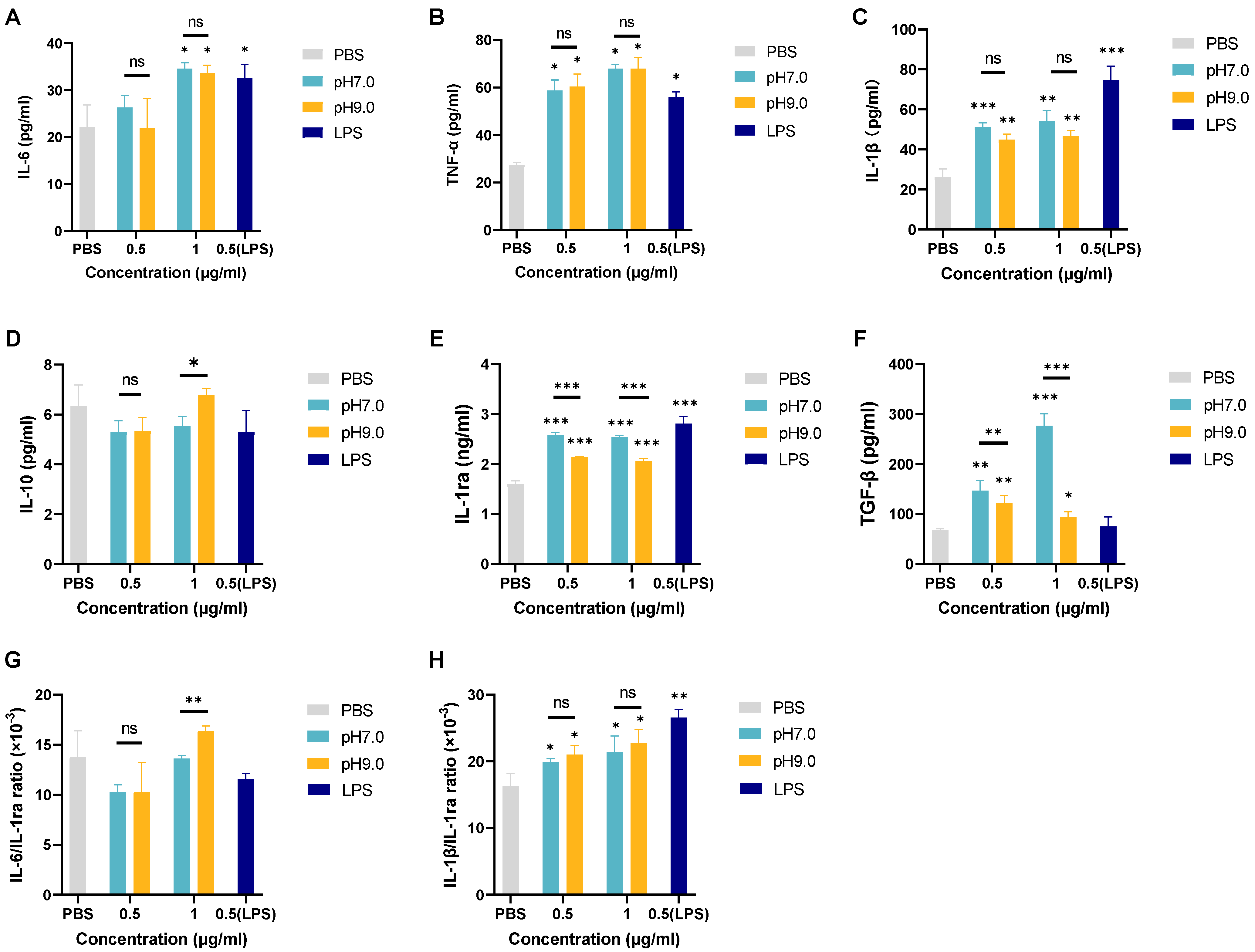 Microorganisms 13 01344 g006