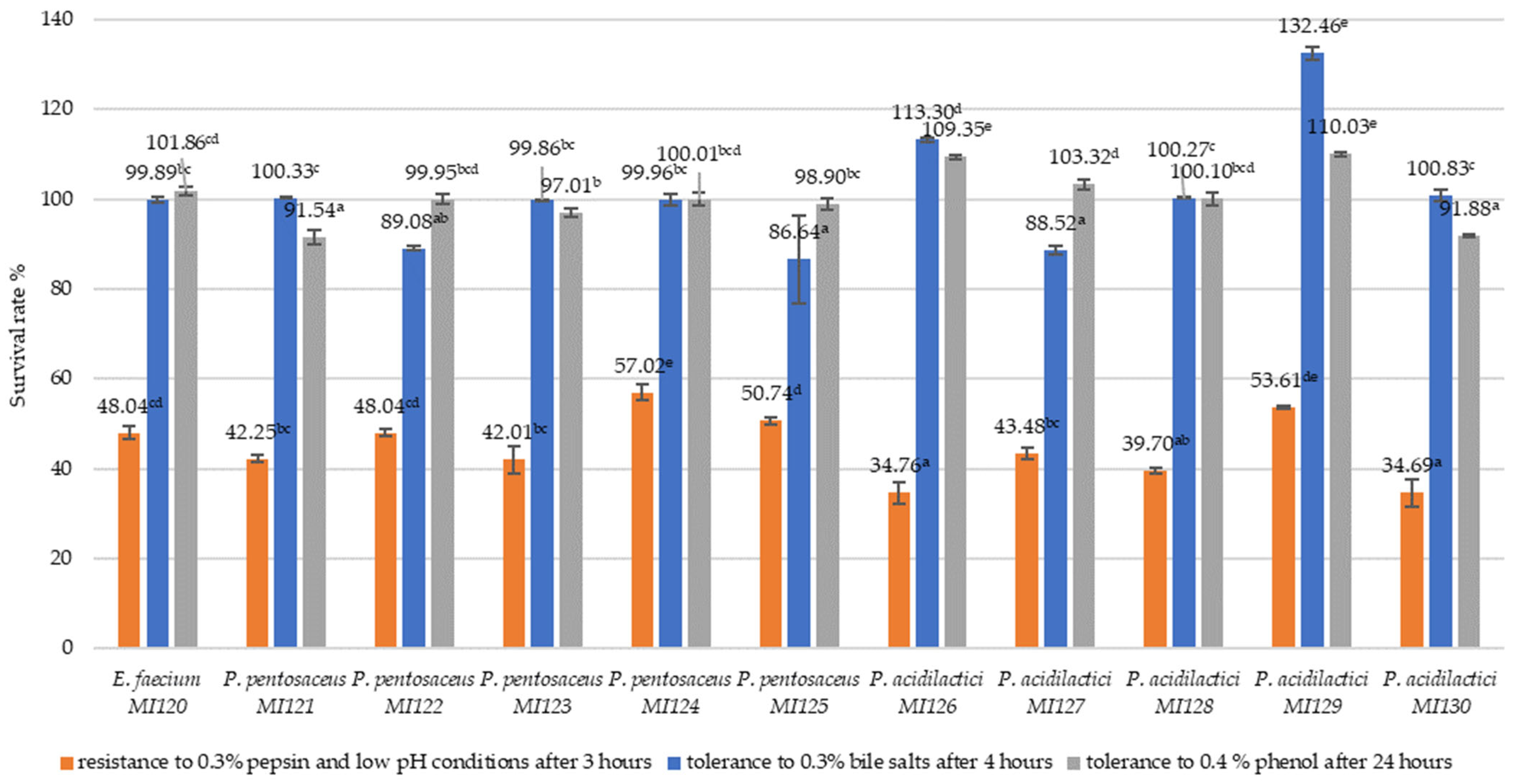 Microorganisms 13 01348 g001