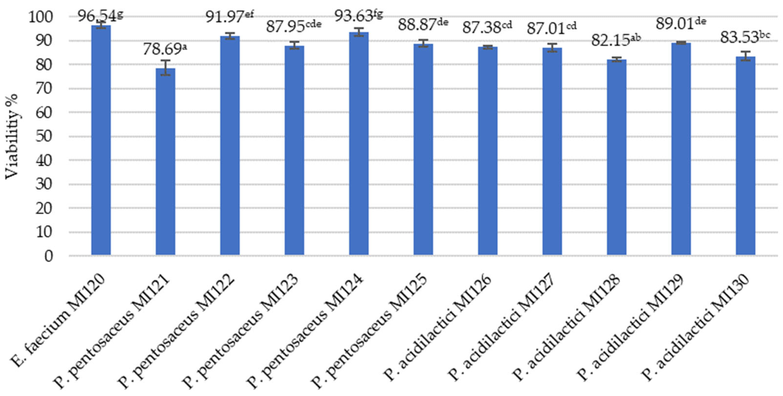 Microorganisms 13 01348 g002