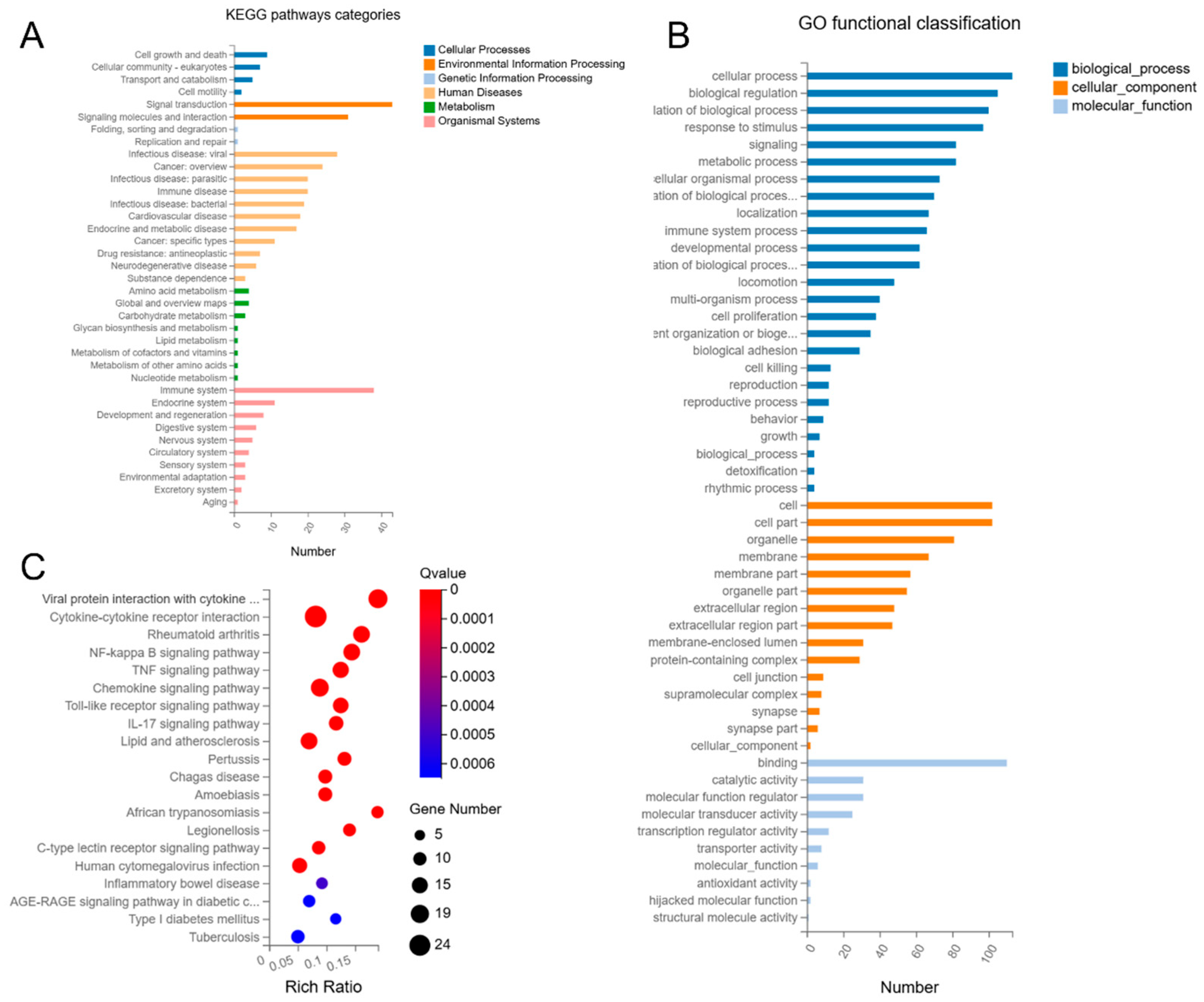 Microorganisms 13 01351 g008