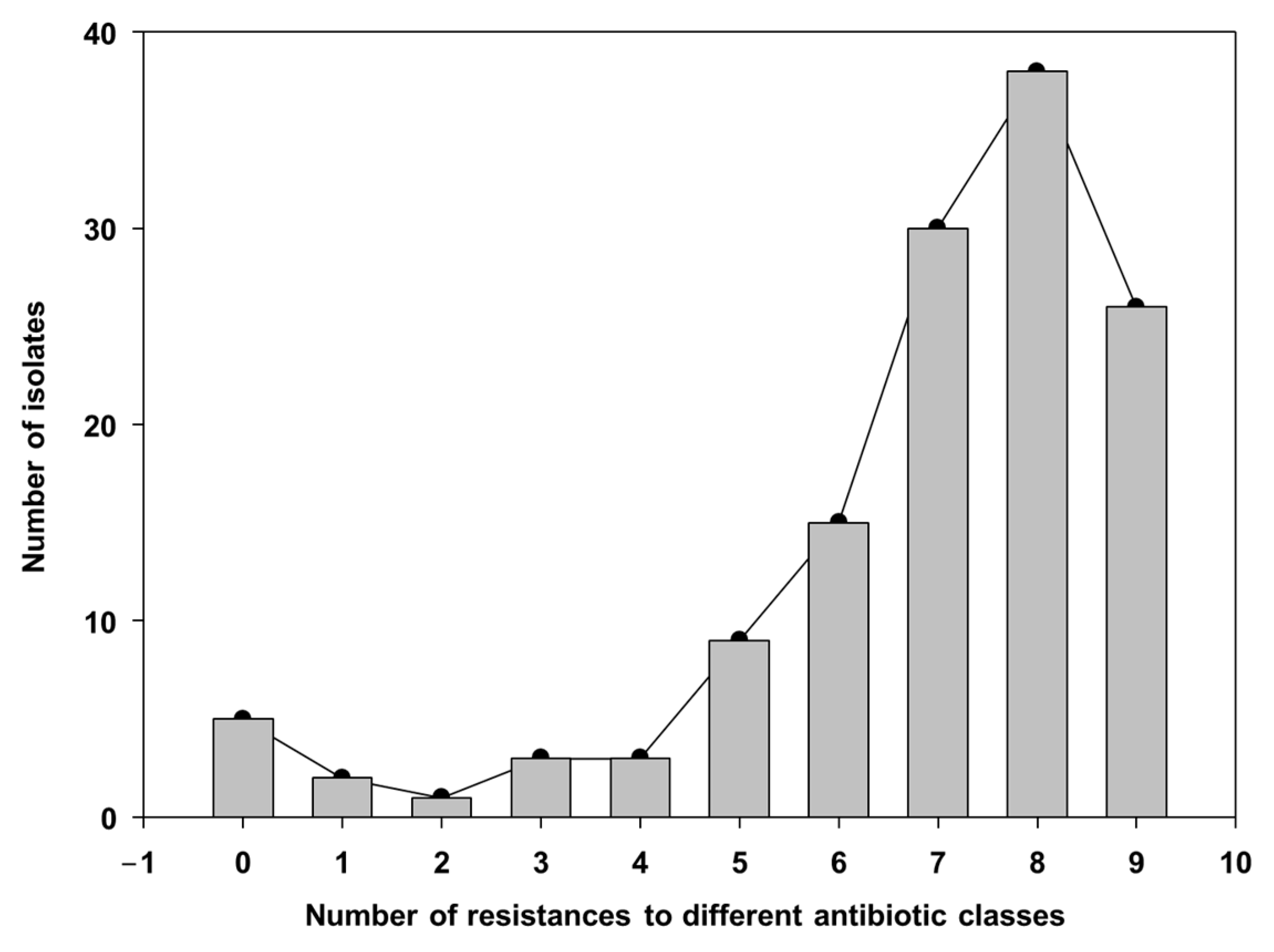 Microorganisms 13 01354 g003