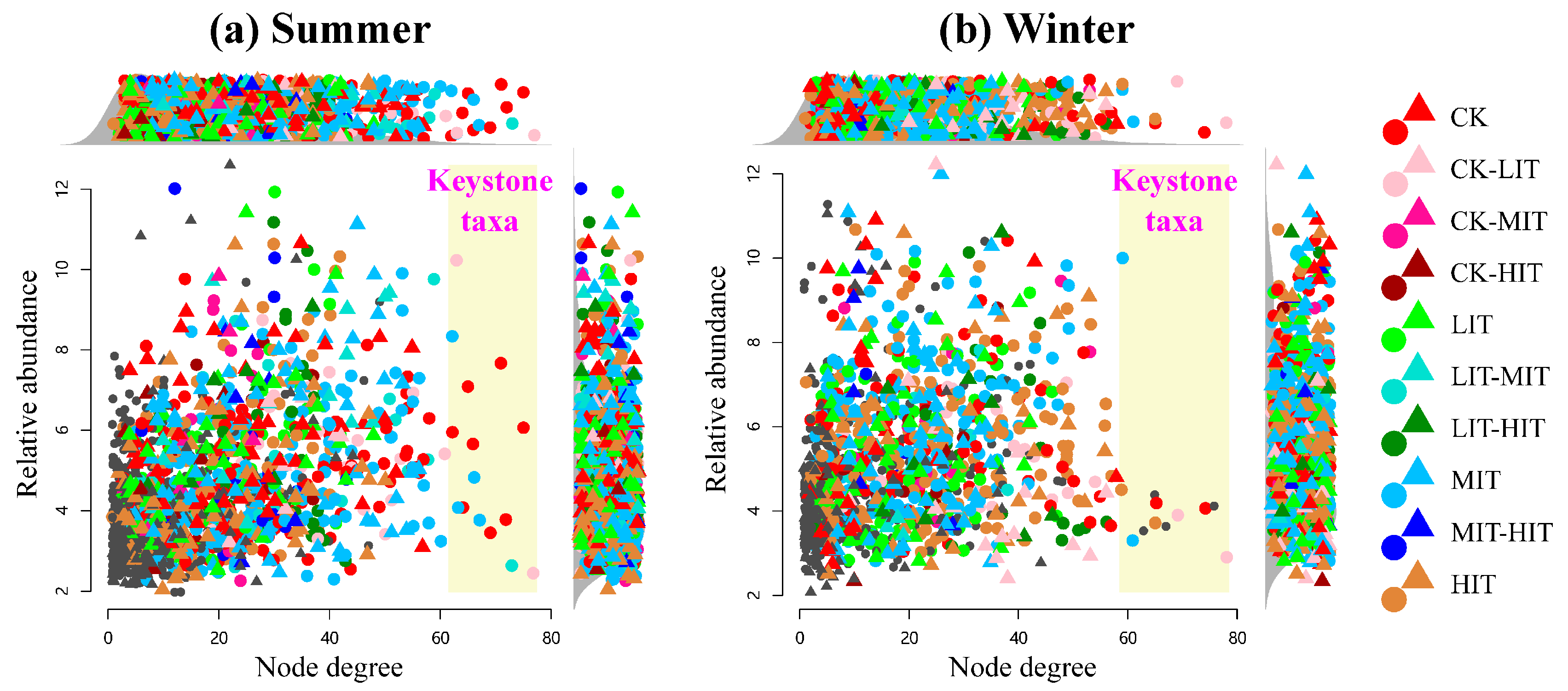 Microorganisms 13 01357 g005