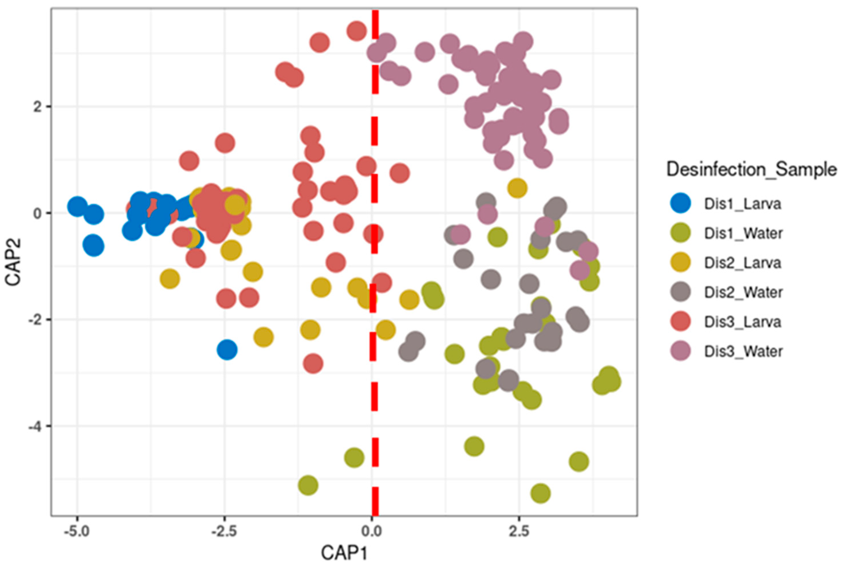 Microorganisms 13 01359 g002