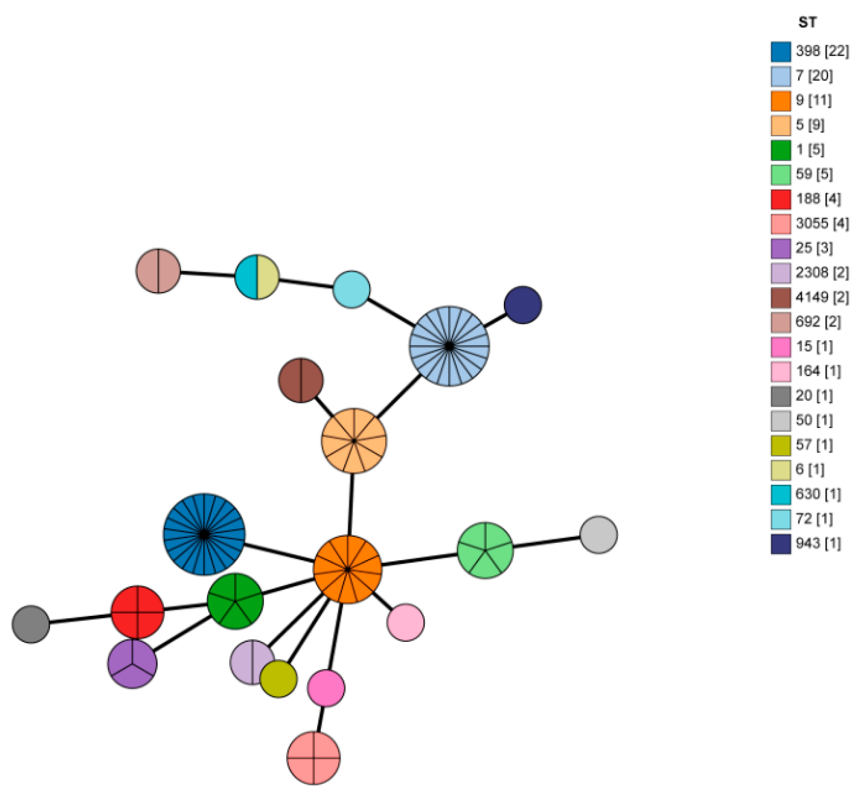 Microorganisms 13 01361 g003