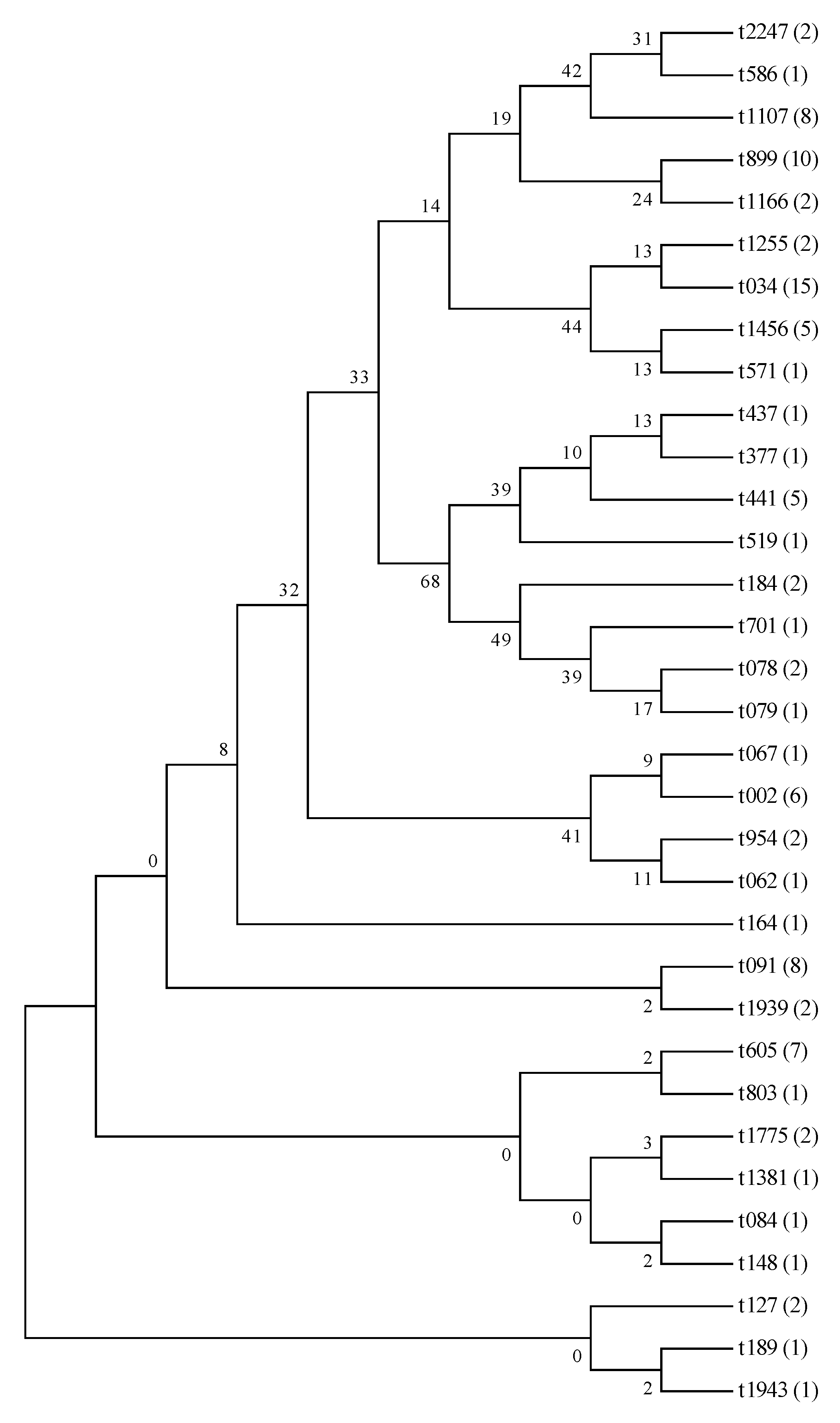 Microorganisms 13 01361 g004