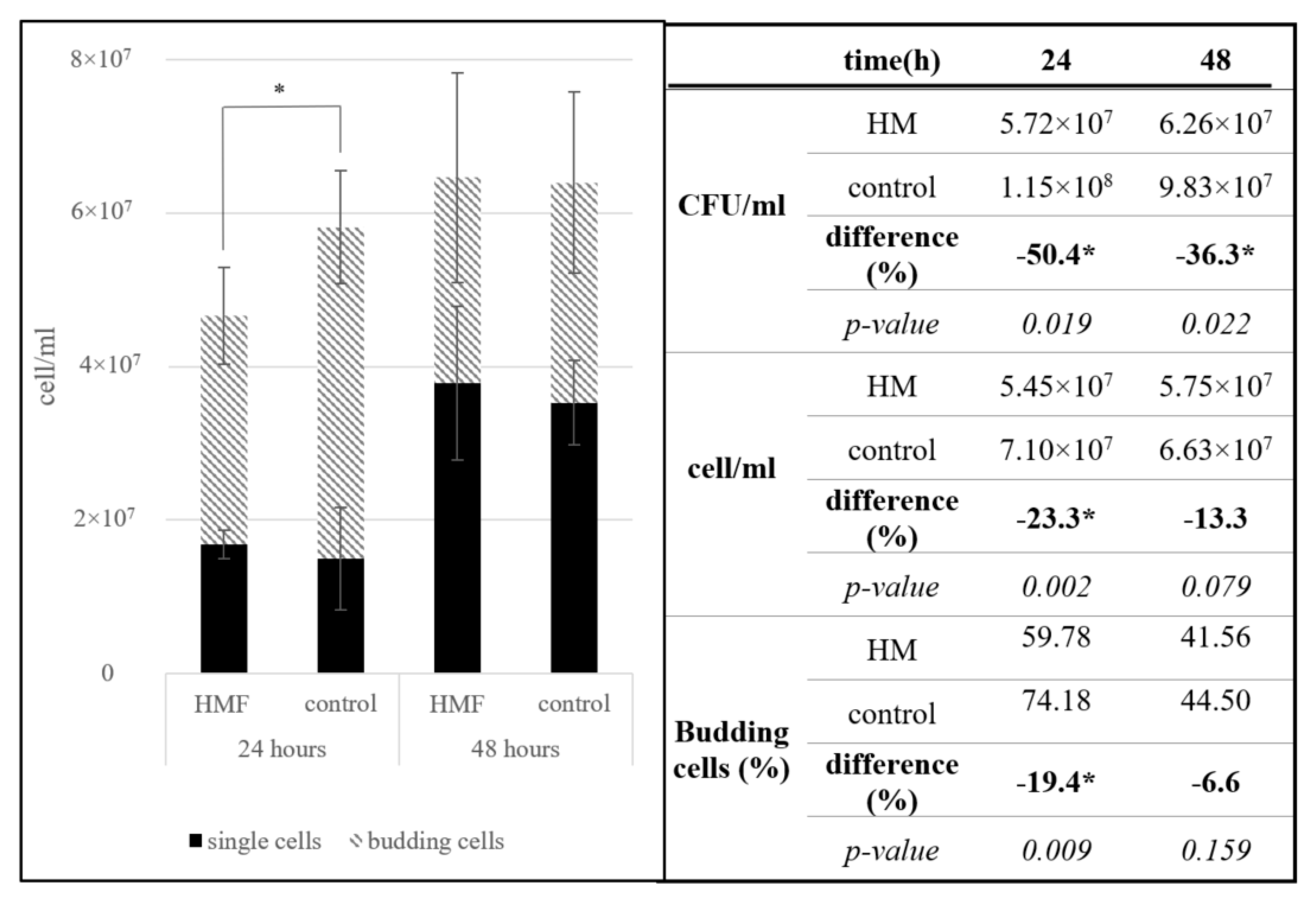 Microorganisms 13 01362 g002
