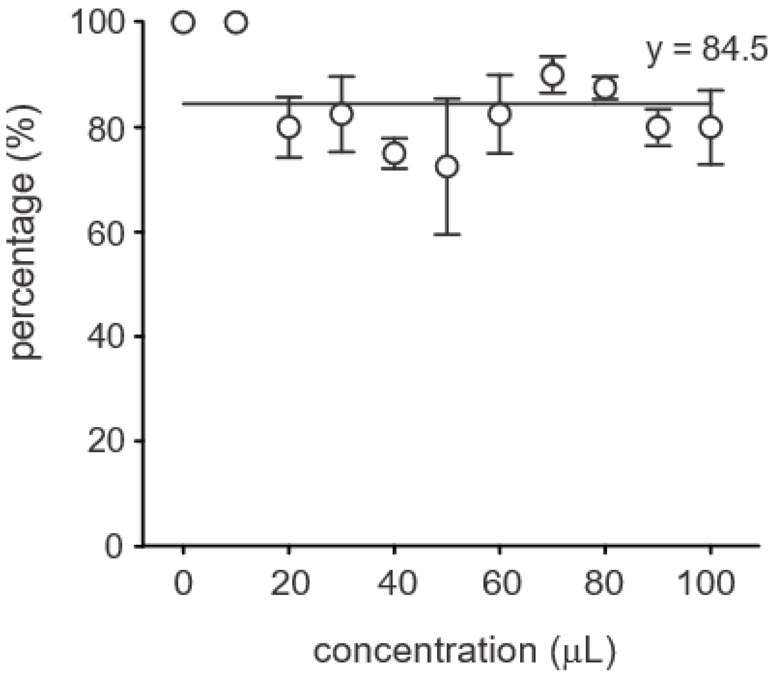 Microorganisms 13 01366 g005