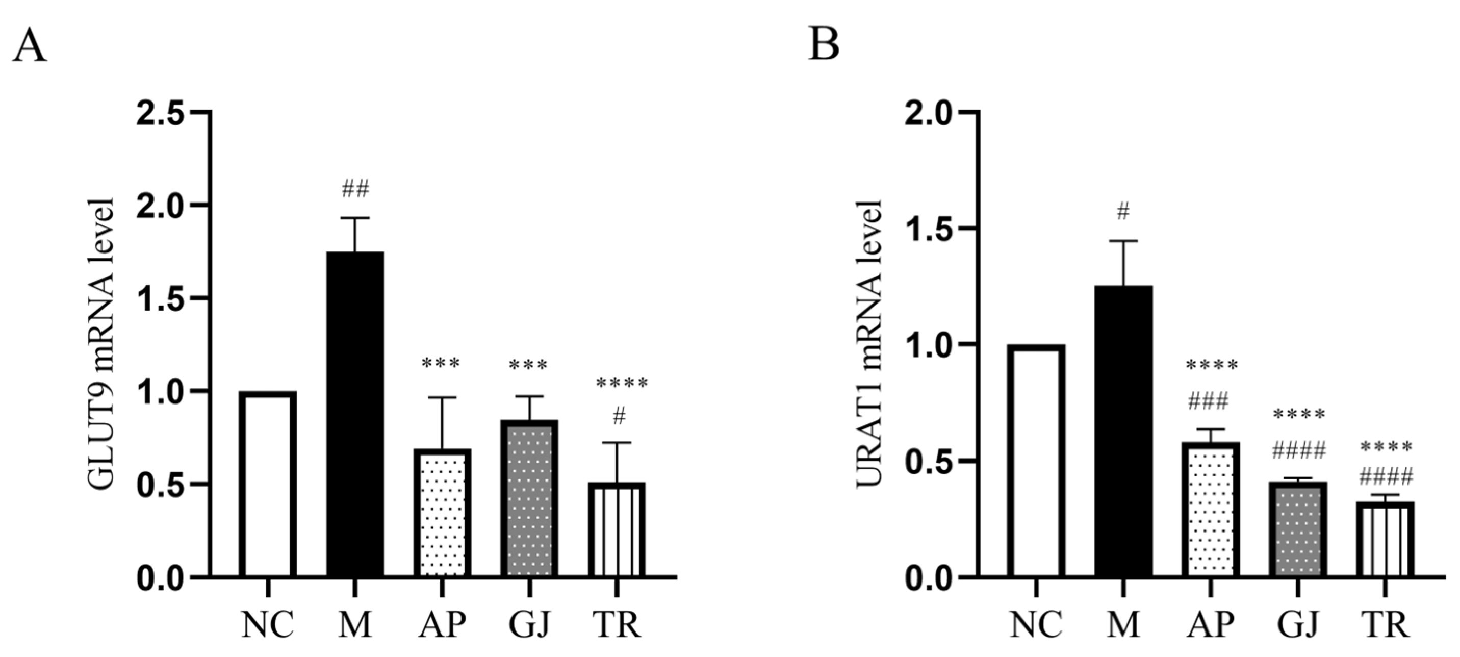 Microorganisms 13 01367 g004