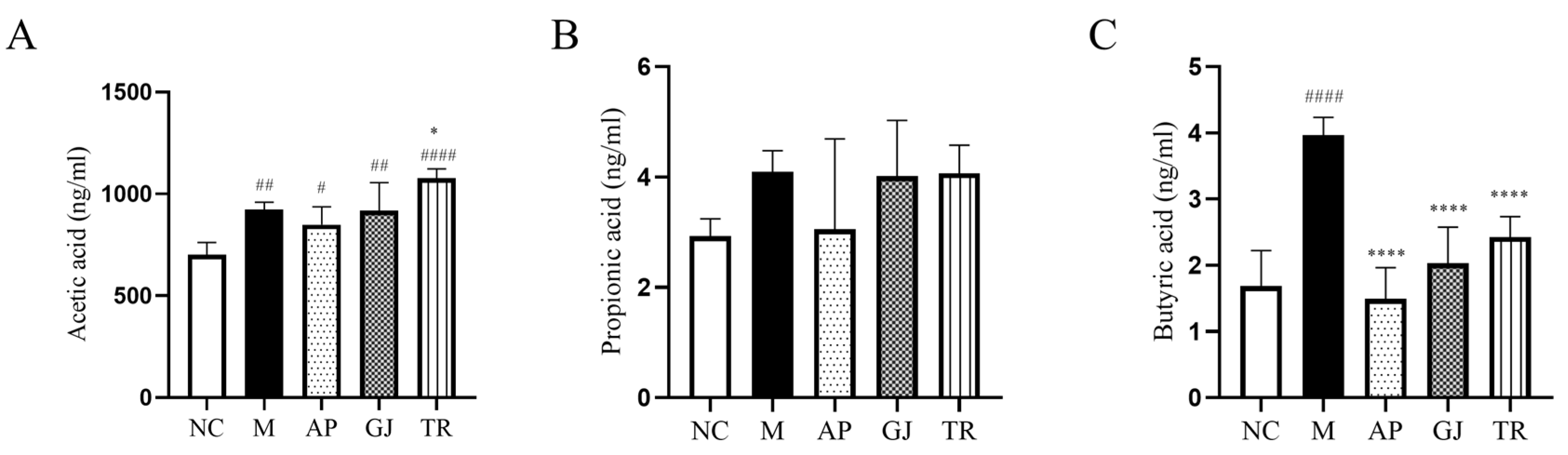 Microorganisms 13 01367 g006