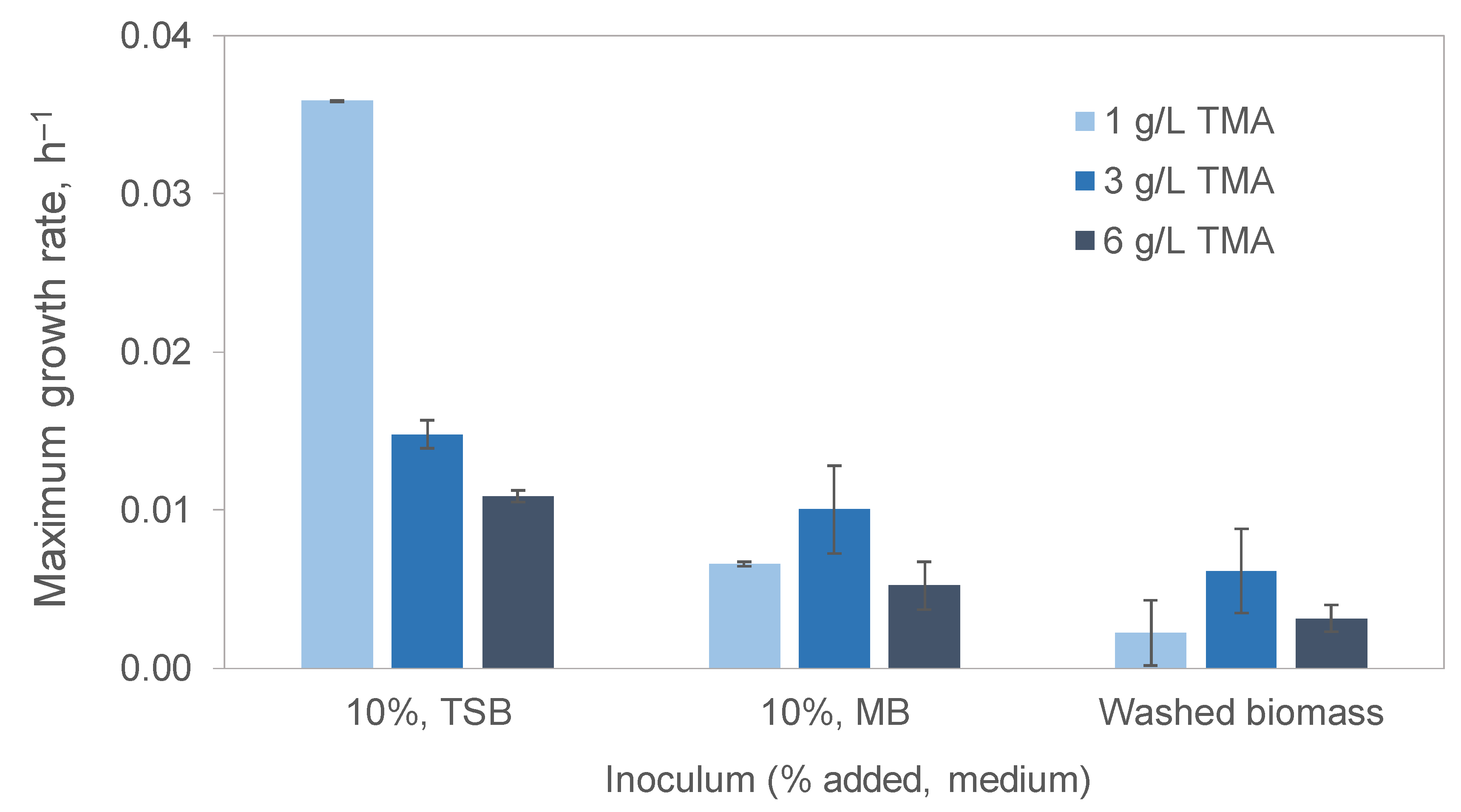 Microorganisms 13 01369 g003