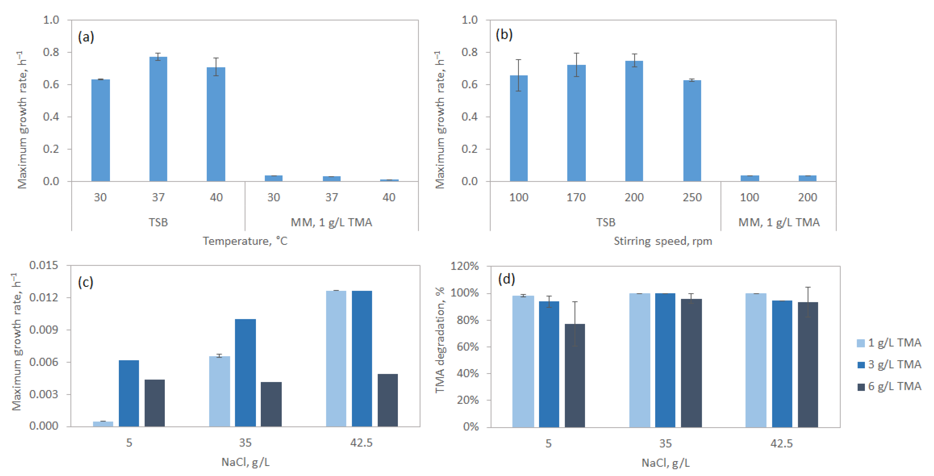 Microorganisms 13 01369 g004