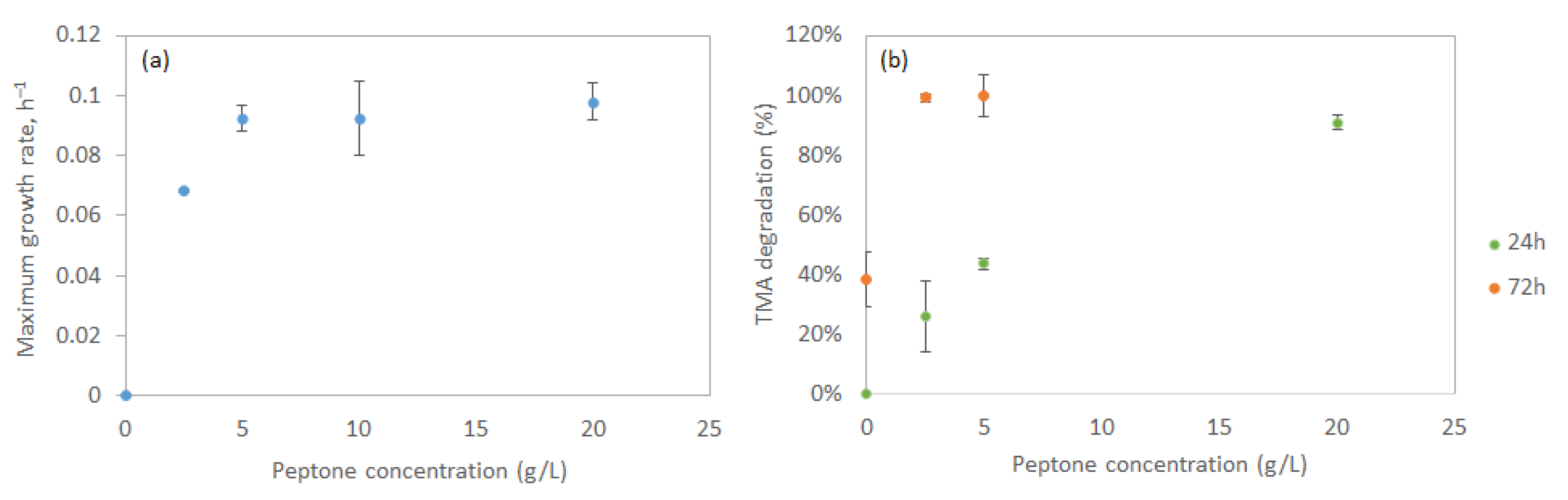Microorganisms 13 01369 g005