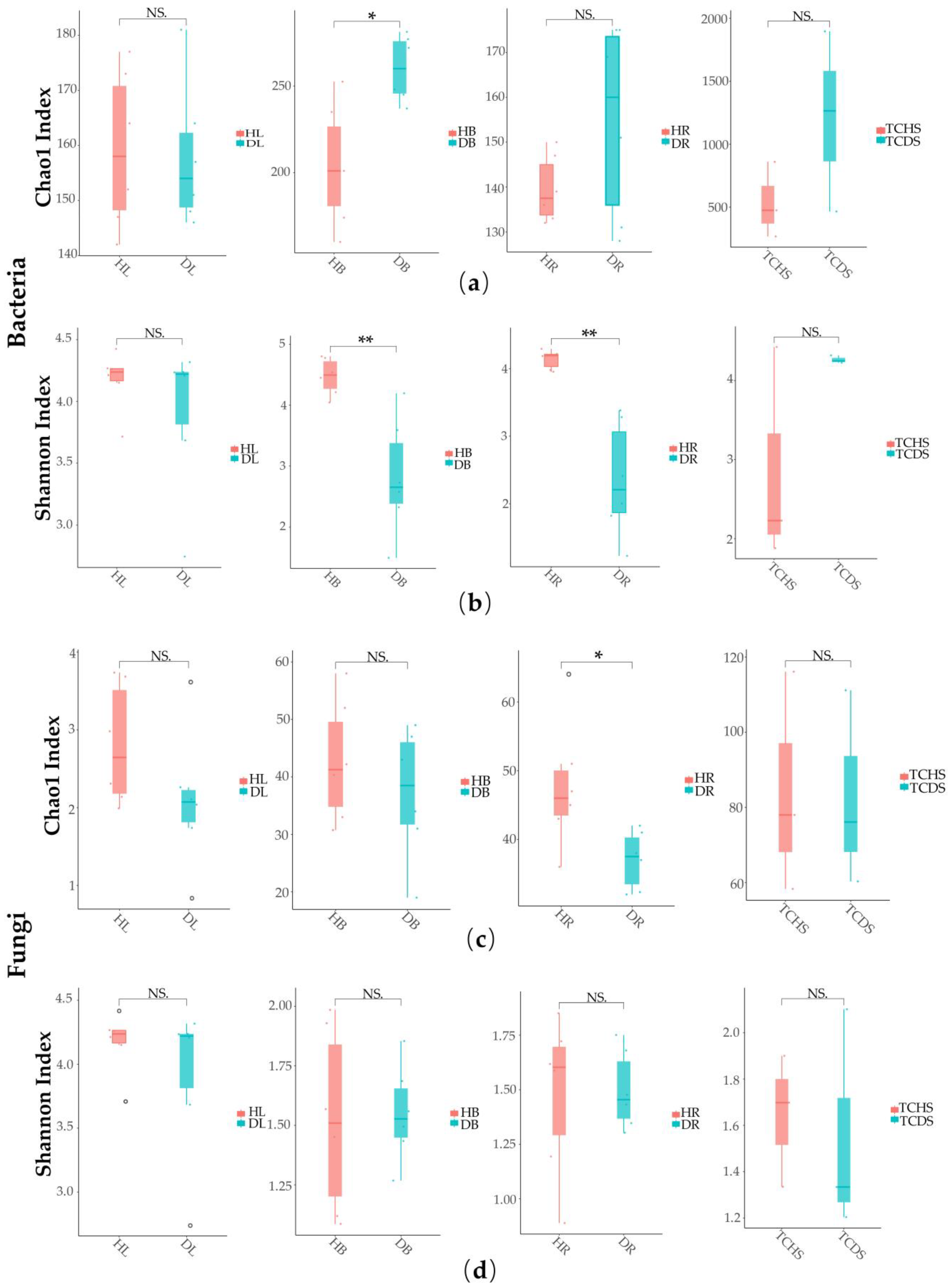 Microorganisms 13 01371 g001