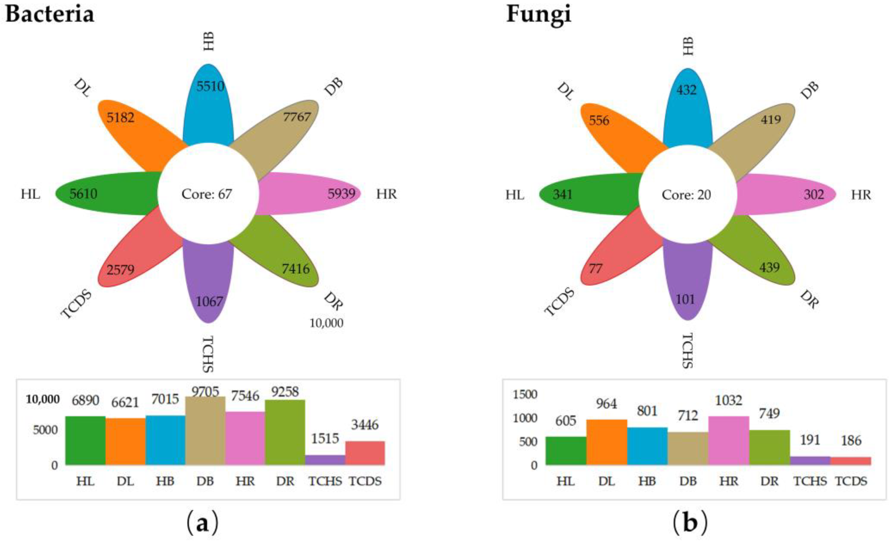 Microorganisms 13 01371 g003