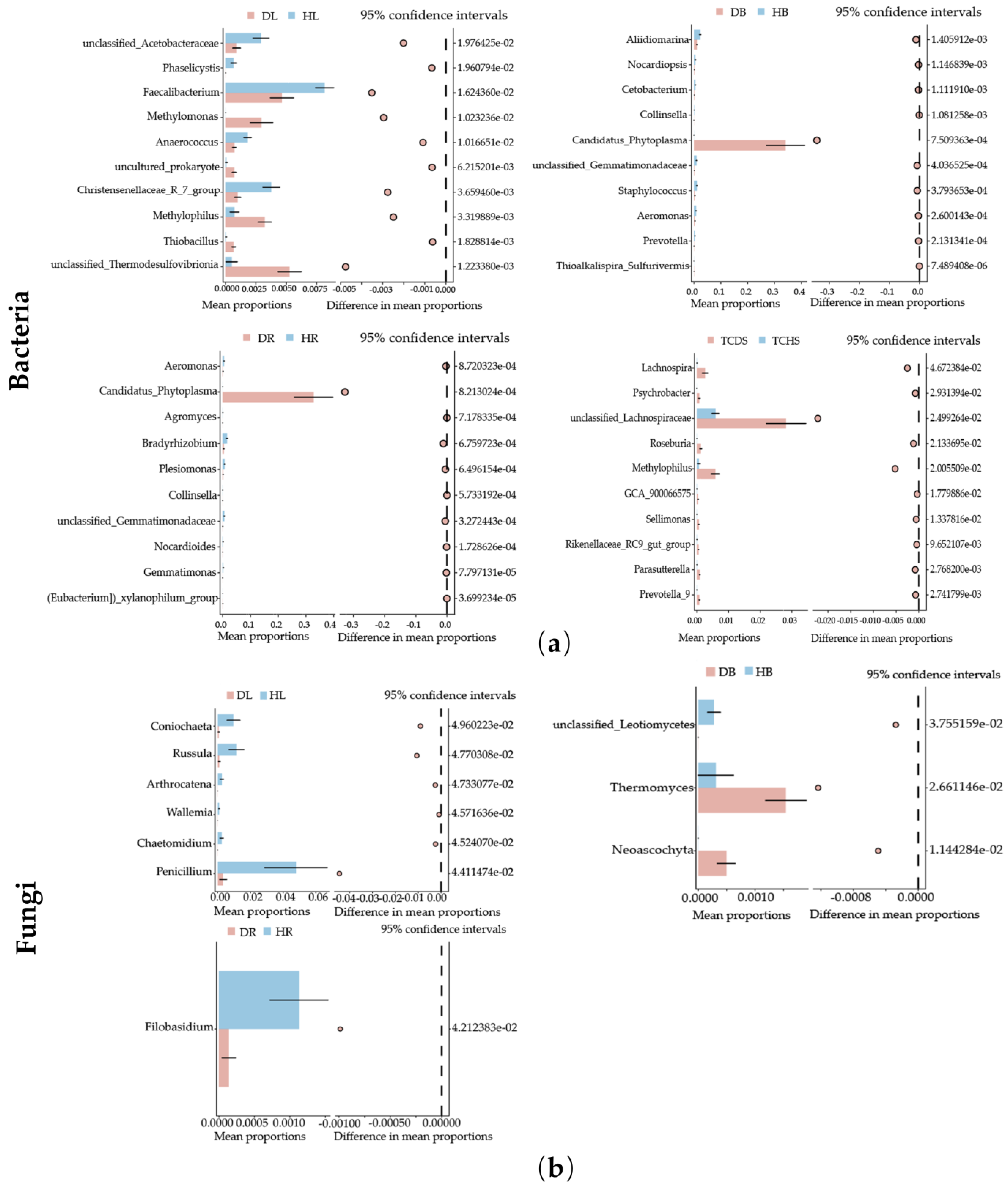 Microorganisms 13 01371 g005