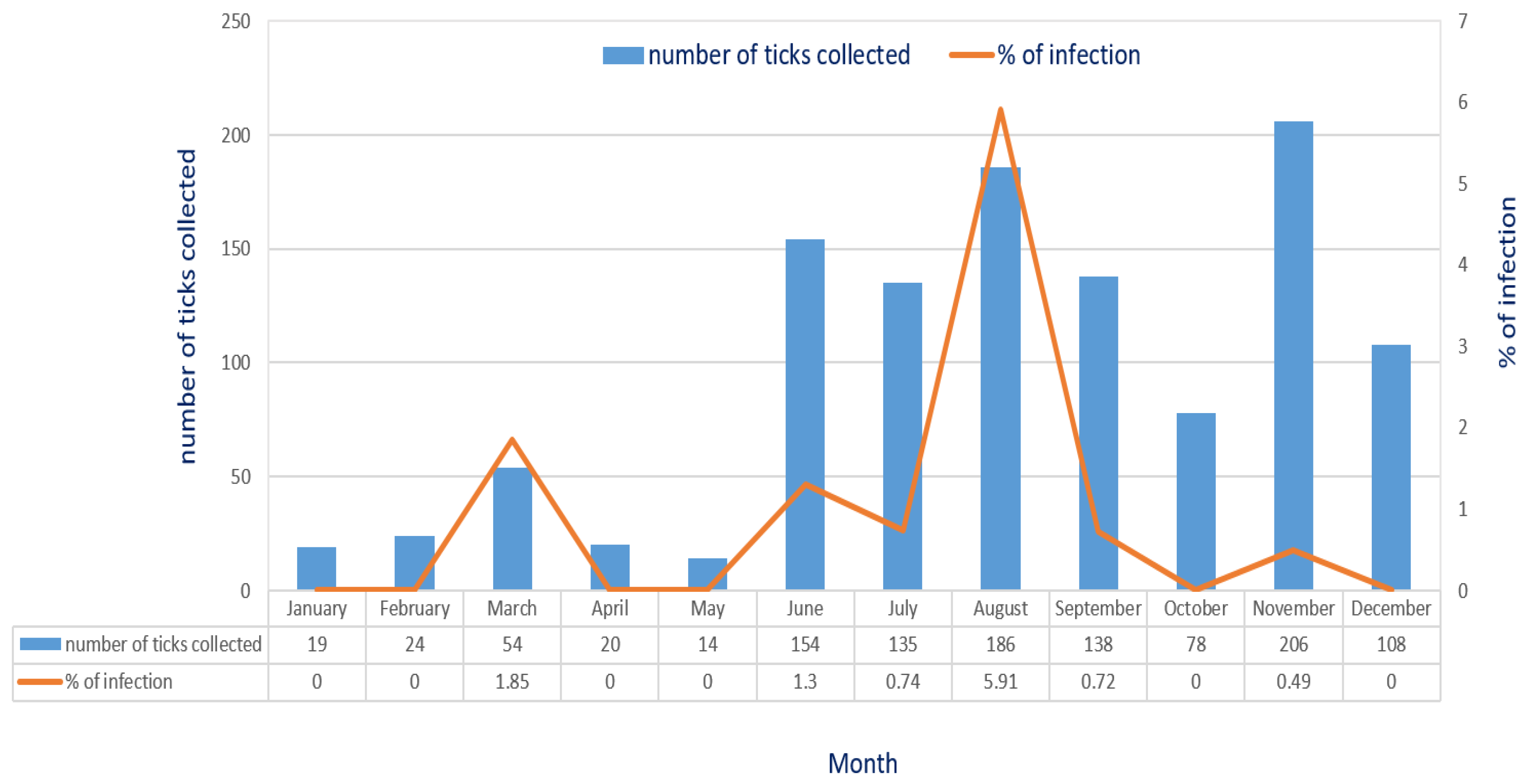 Microorganisms 13 01372 g002