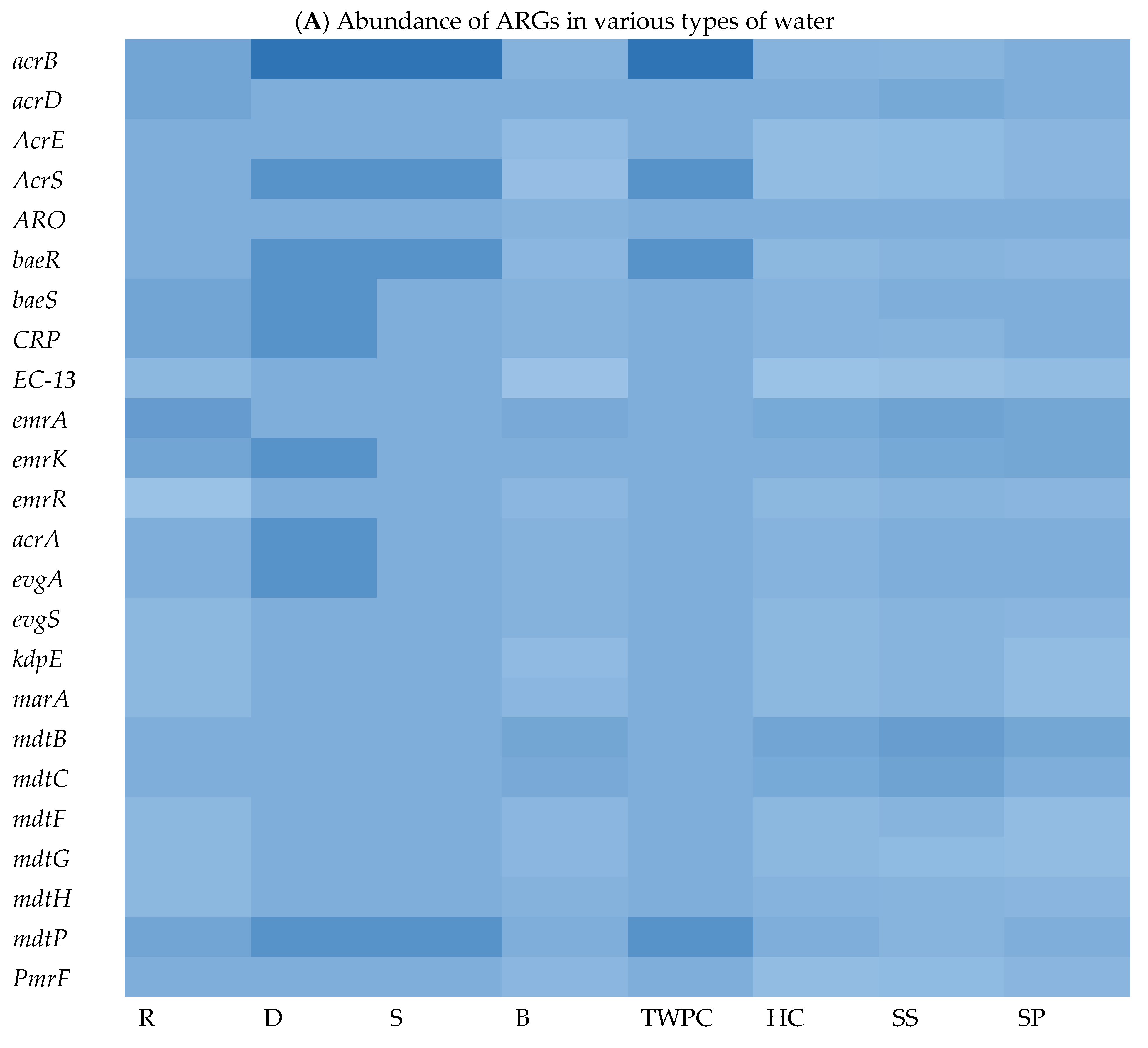 Microorganisms 13 01373 g003a