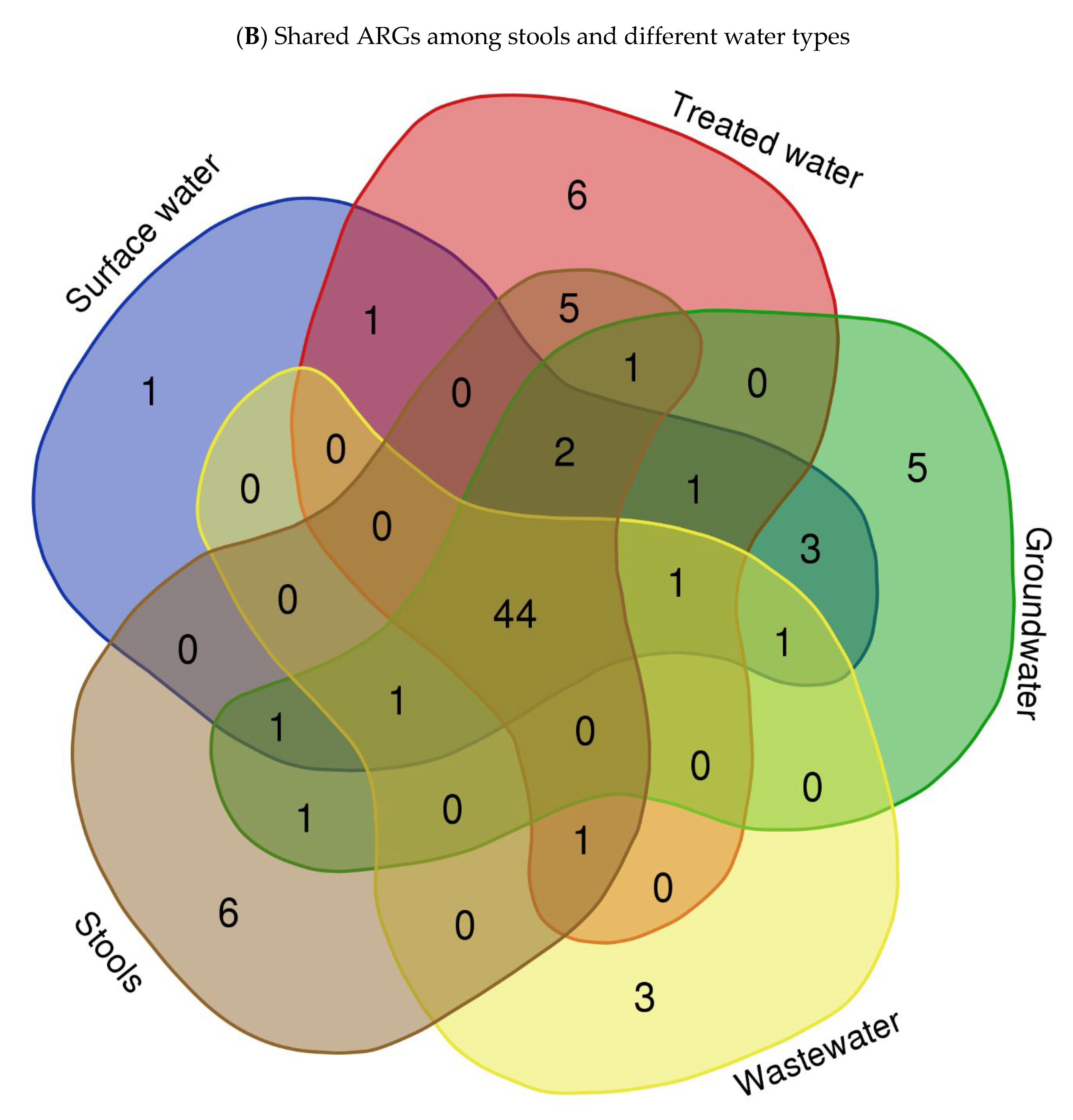 Microorganisms 13 01373 g003b