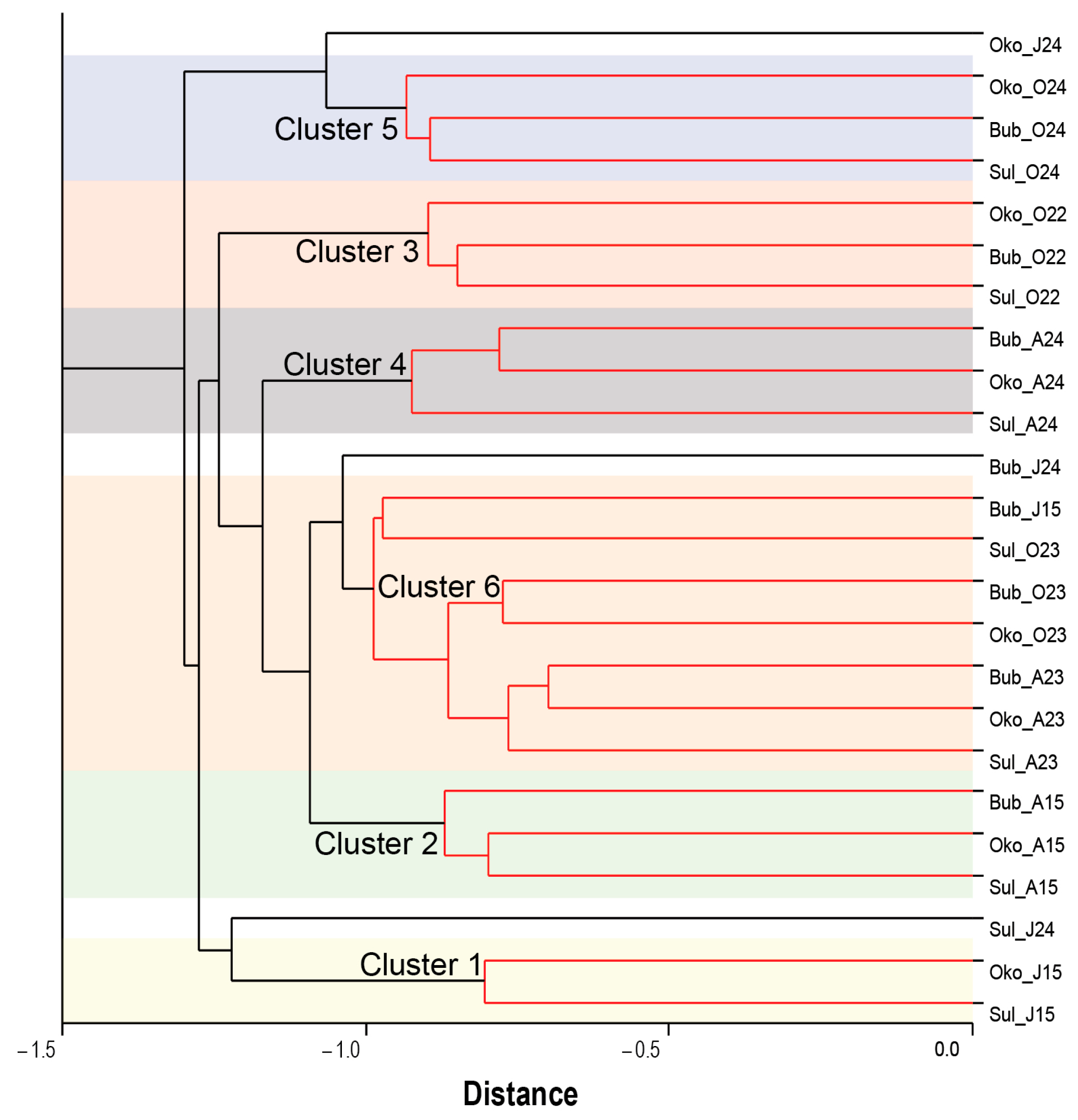 Microorganisms 13 01375 g002