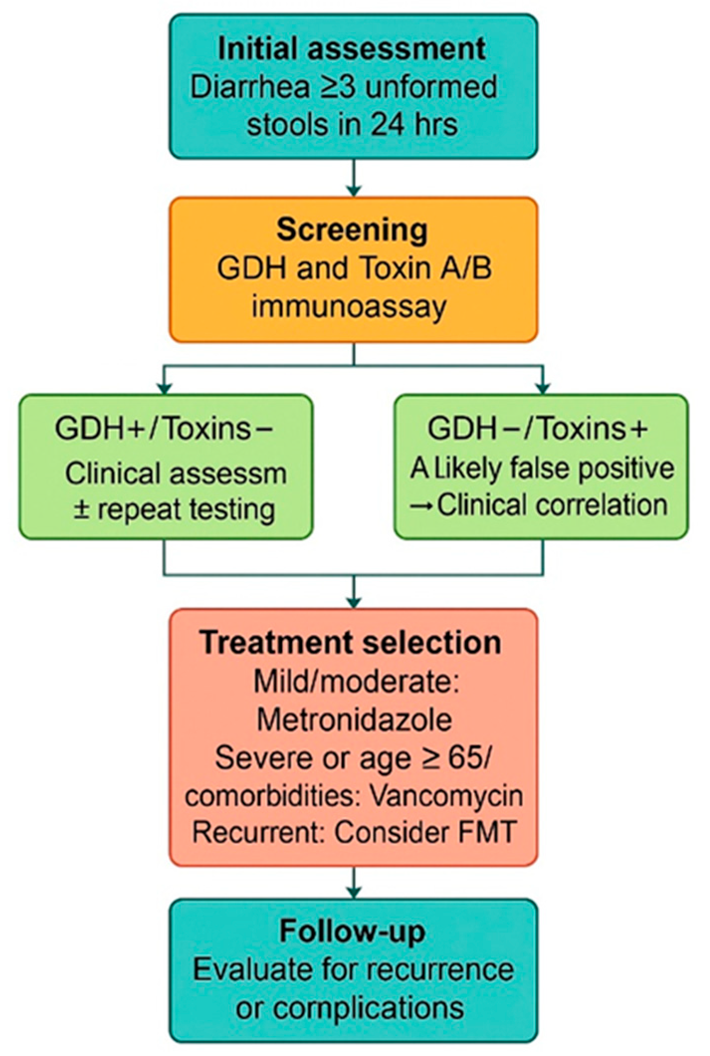 Microorganisms 13 01377 g001