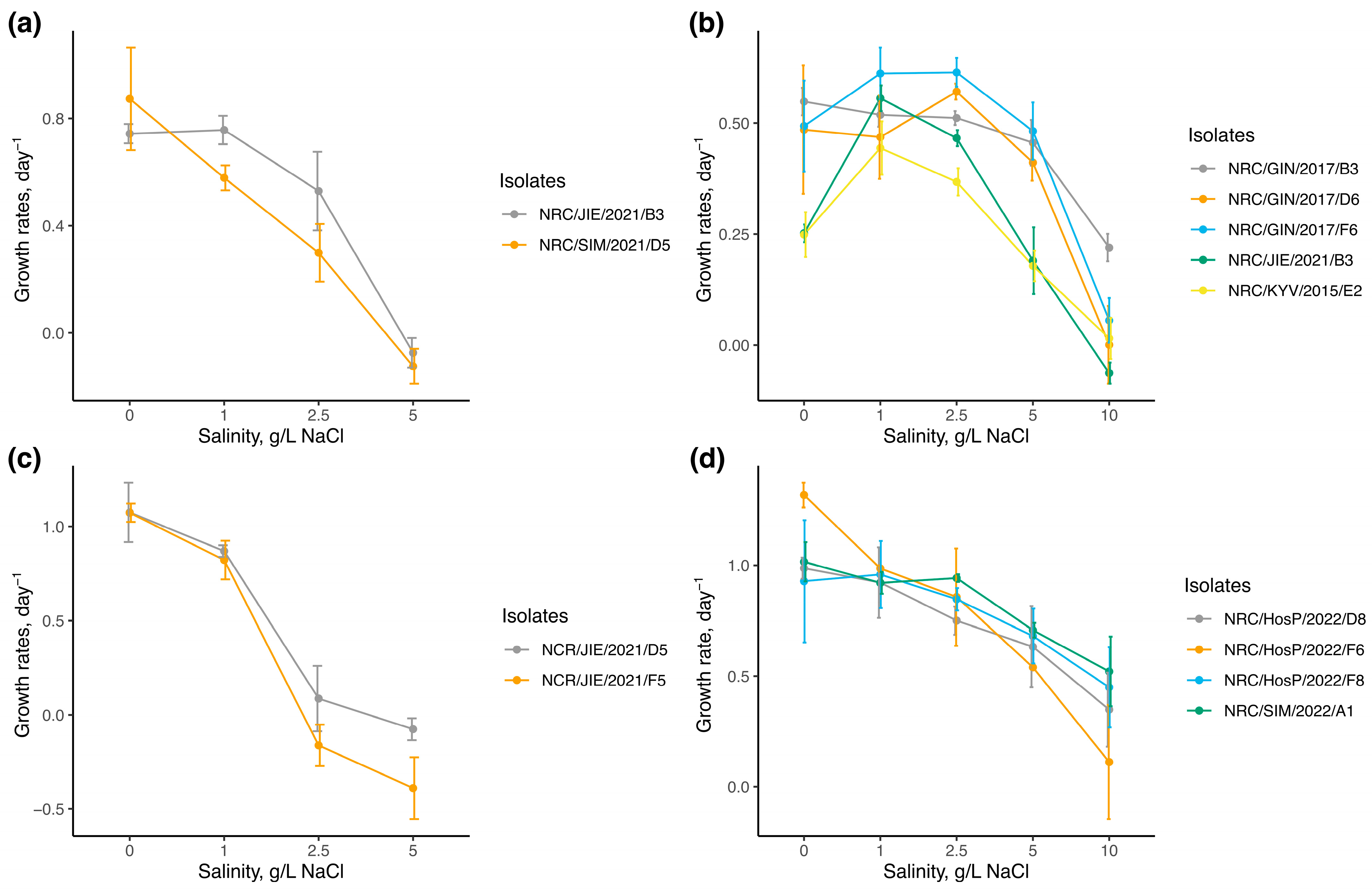 Microorganisms 13 01378 g001